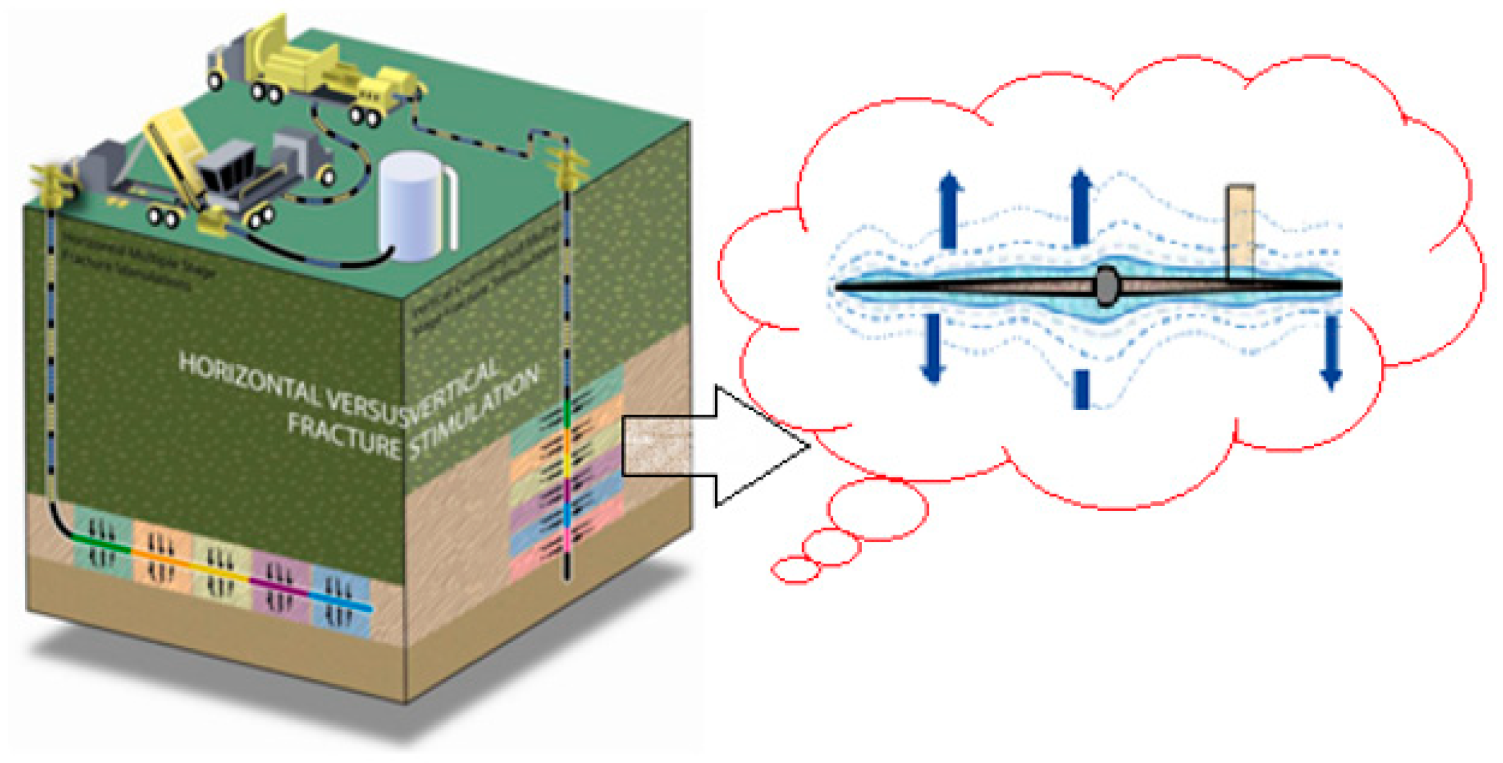 Energies 15 04463 g003