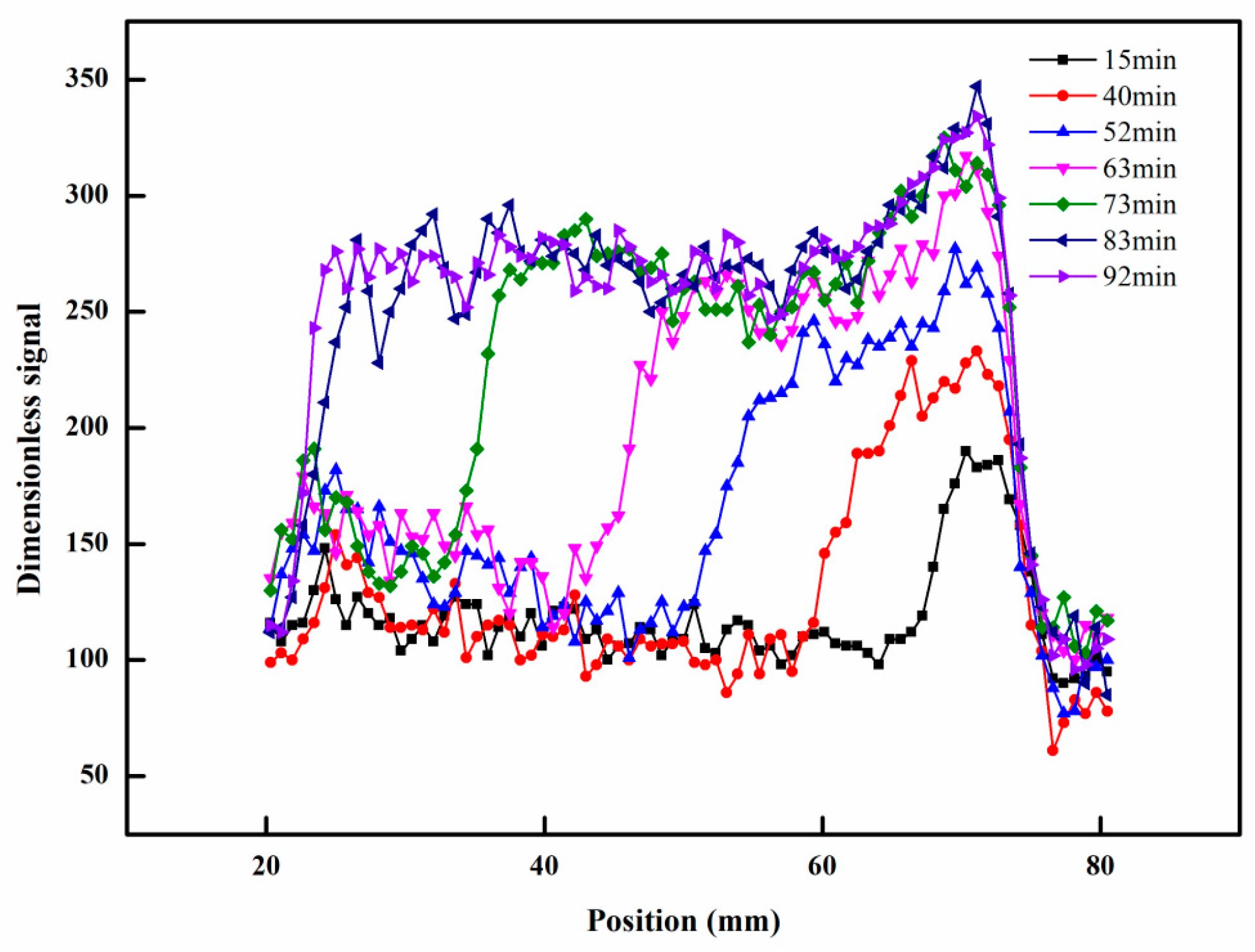 Energies 15 04463 g006