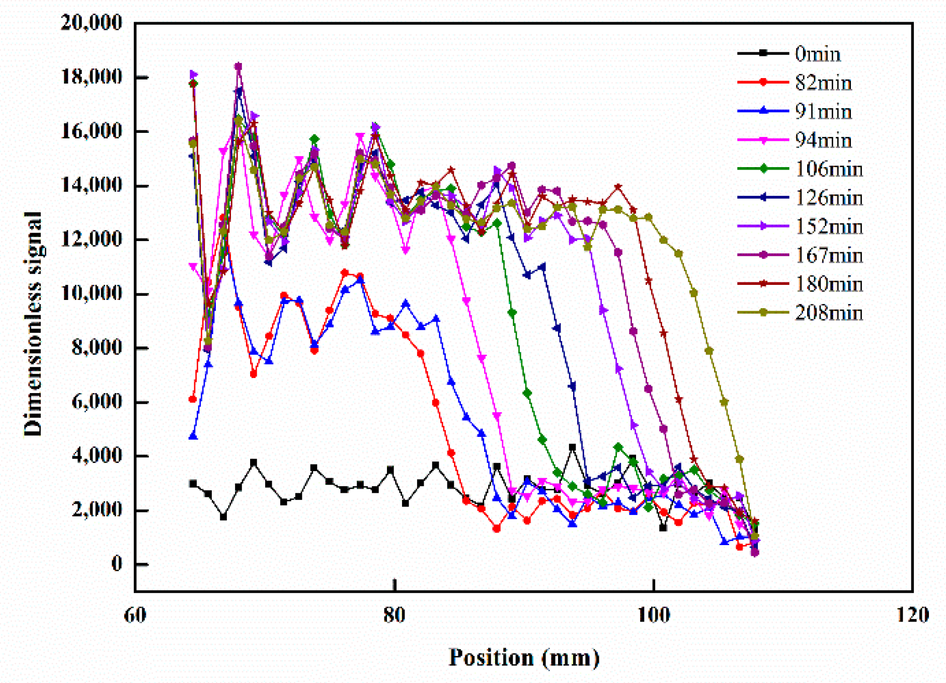 Energies 15 04463 g007