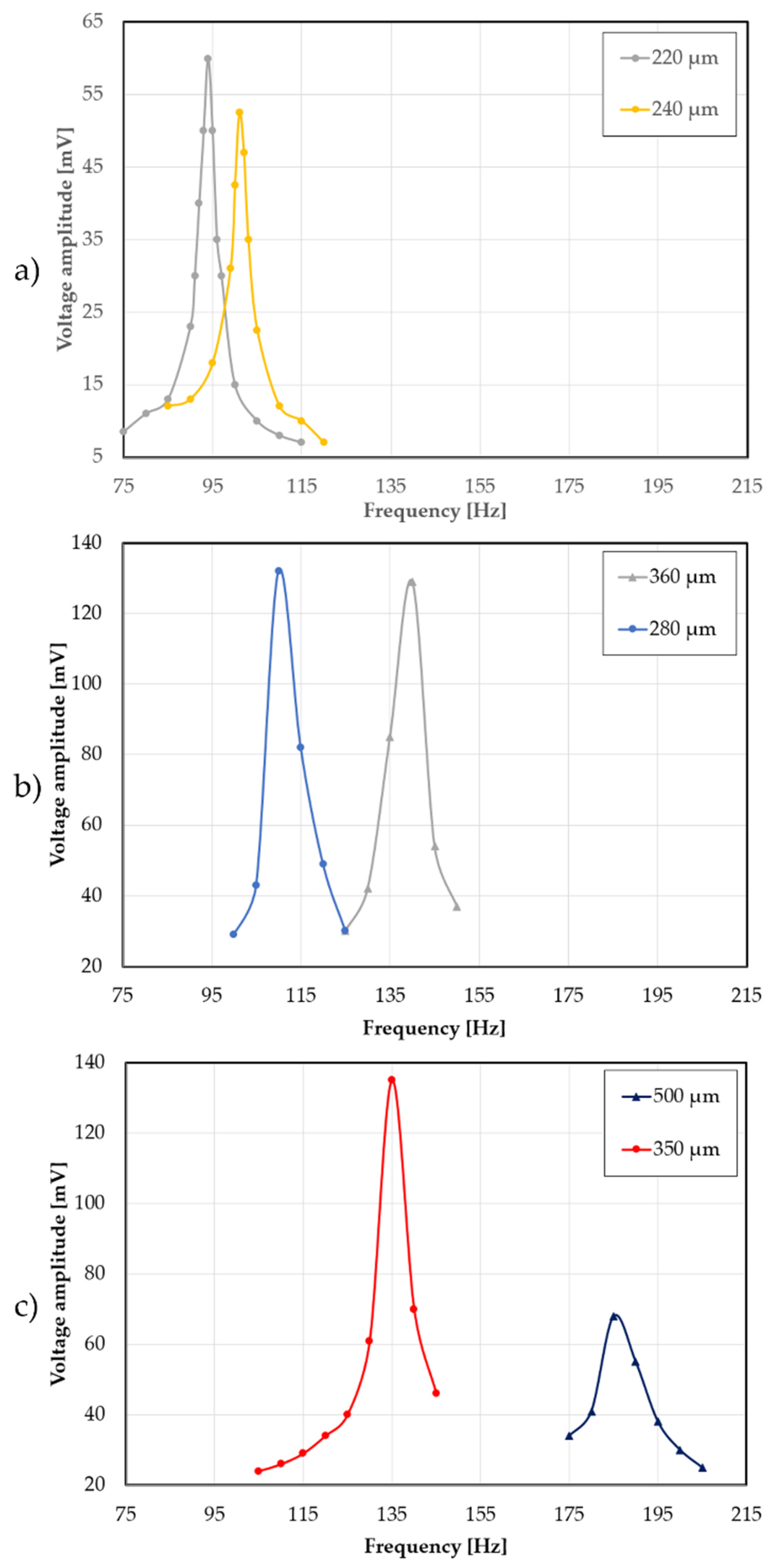 Energies 15 04468 g005
