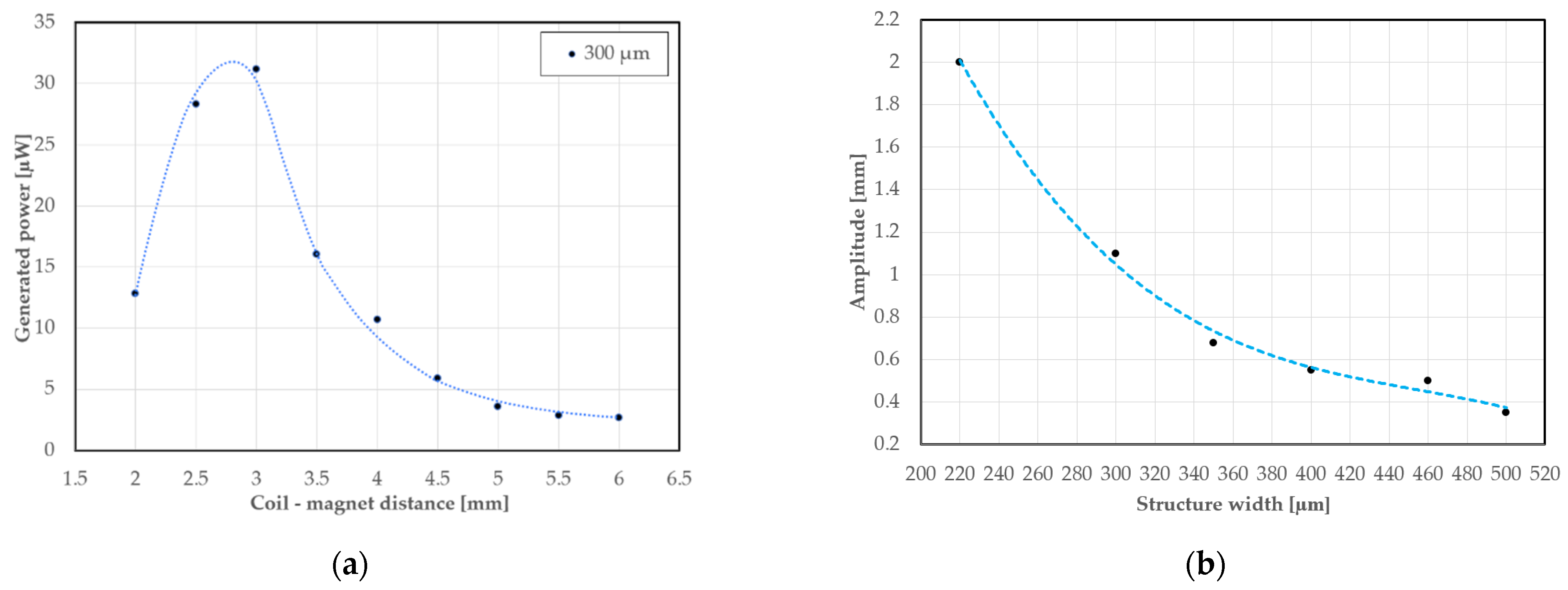 Energies 15 04468 g006