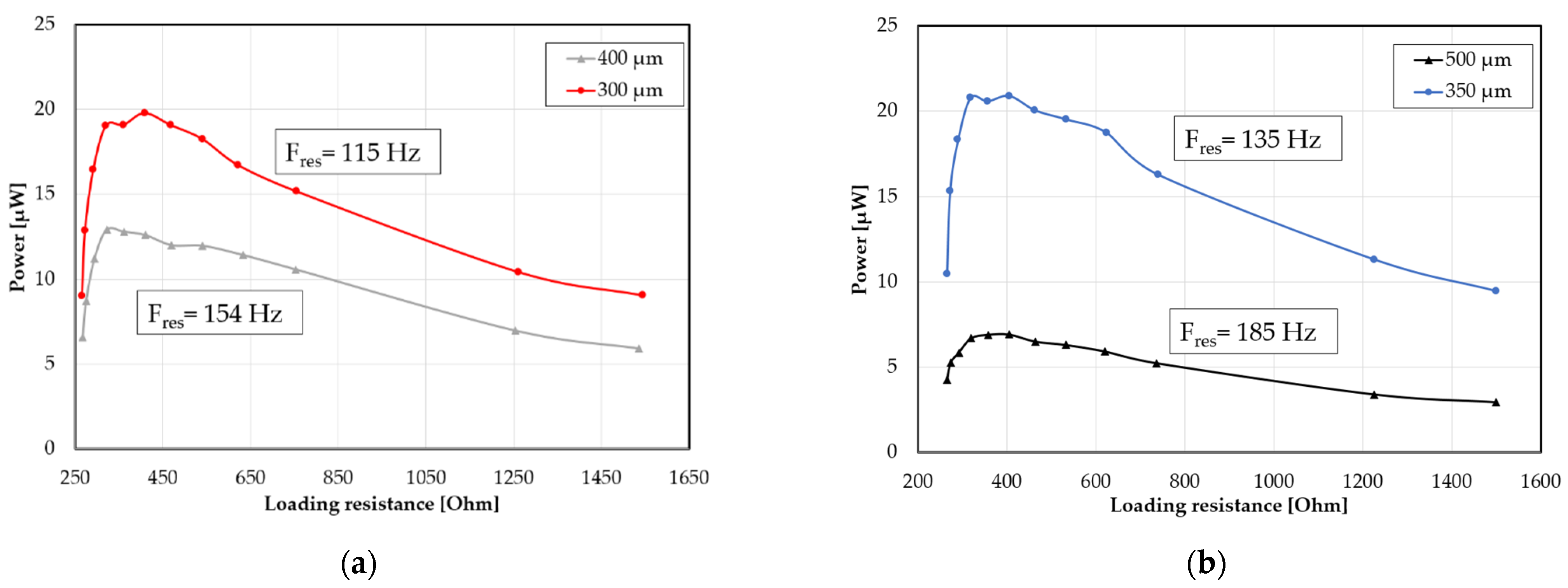 Energies 15 04468 g007