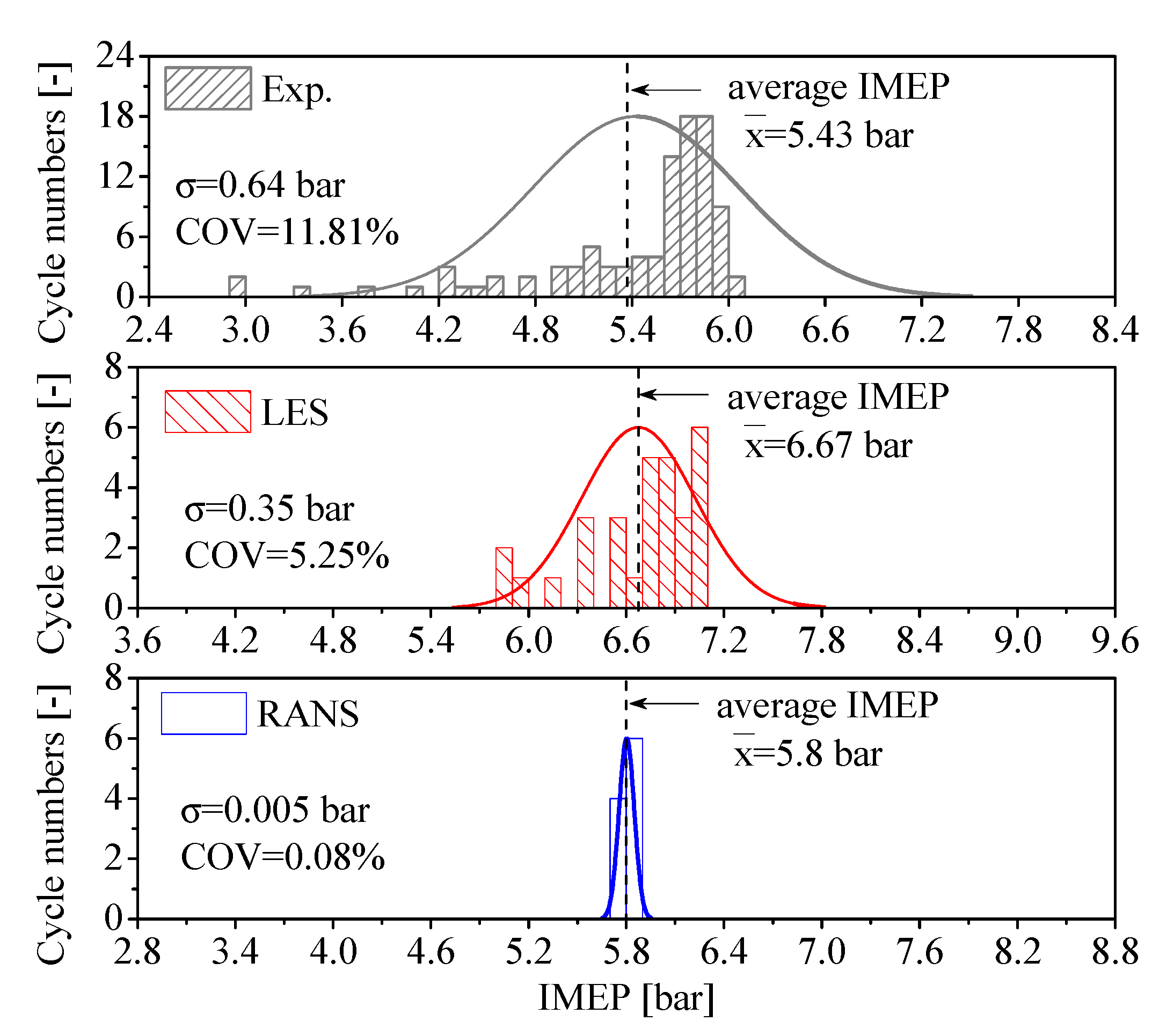 Energies 15 04478 g003