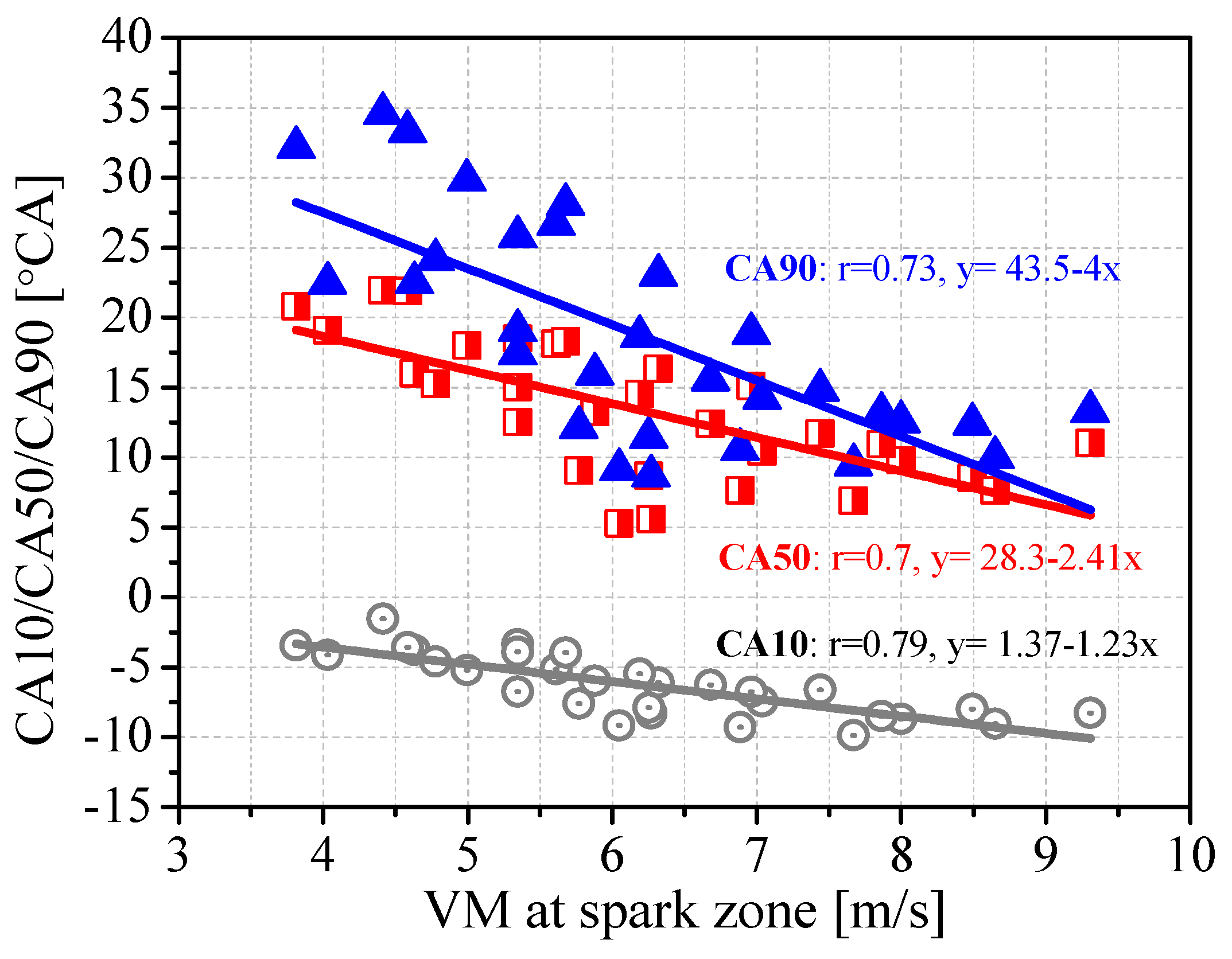 Energies 15 04478 g009