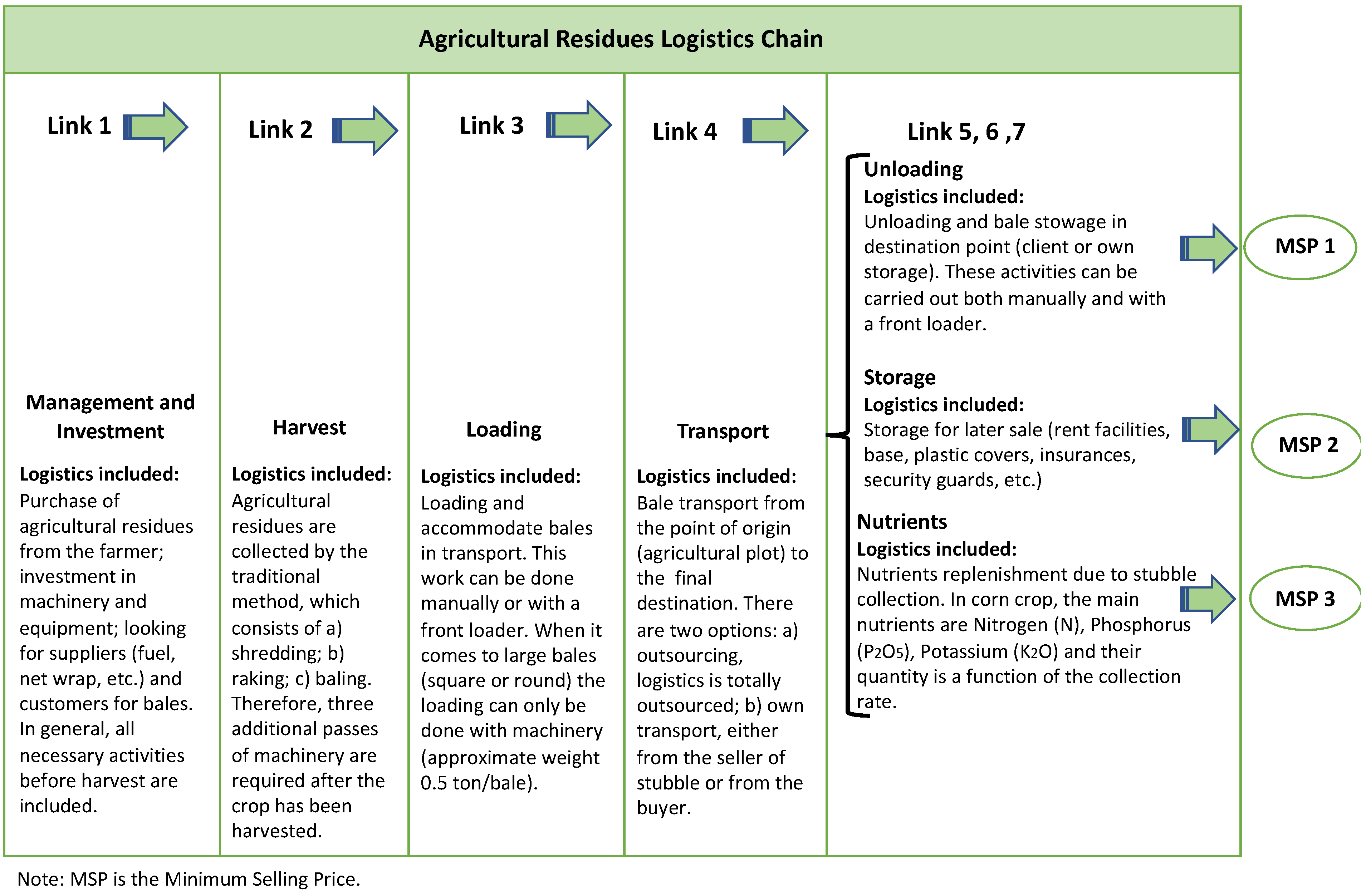 Energies 15 04480 g002
