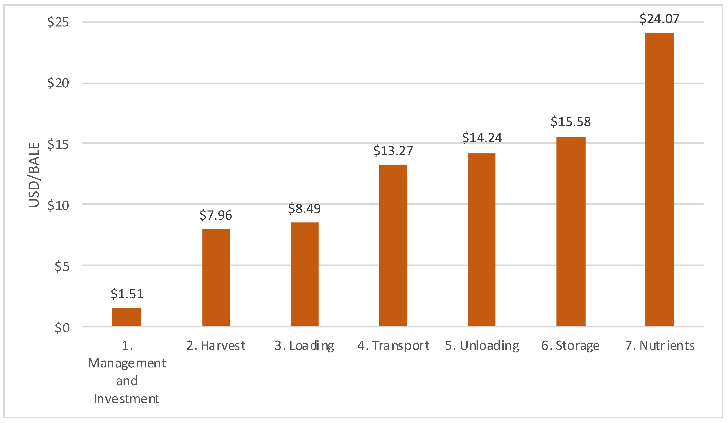 Energies 15 04480 g005