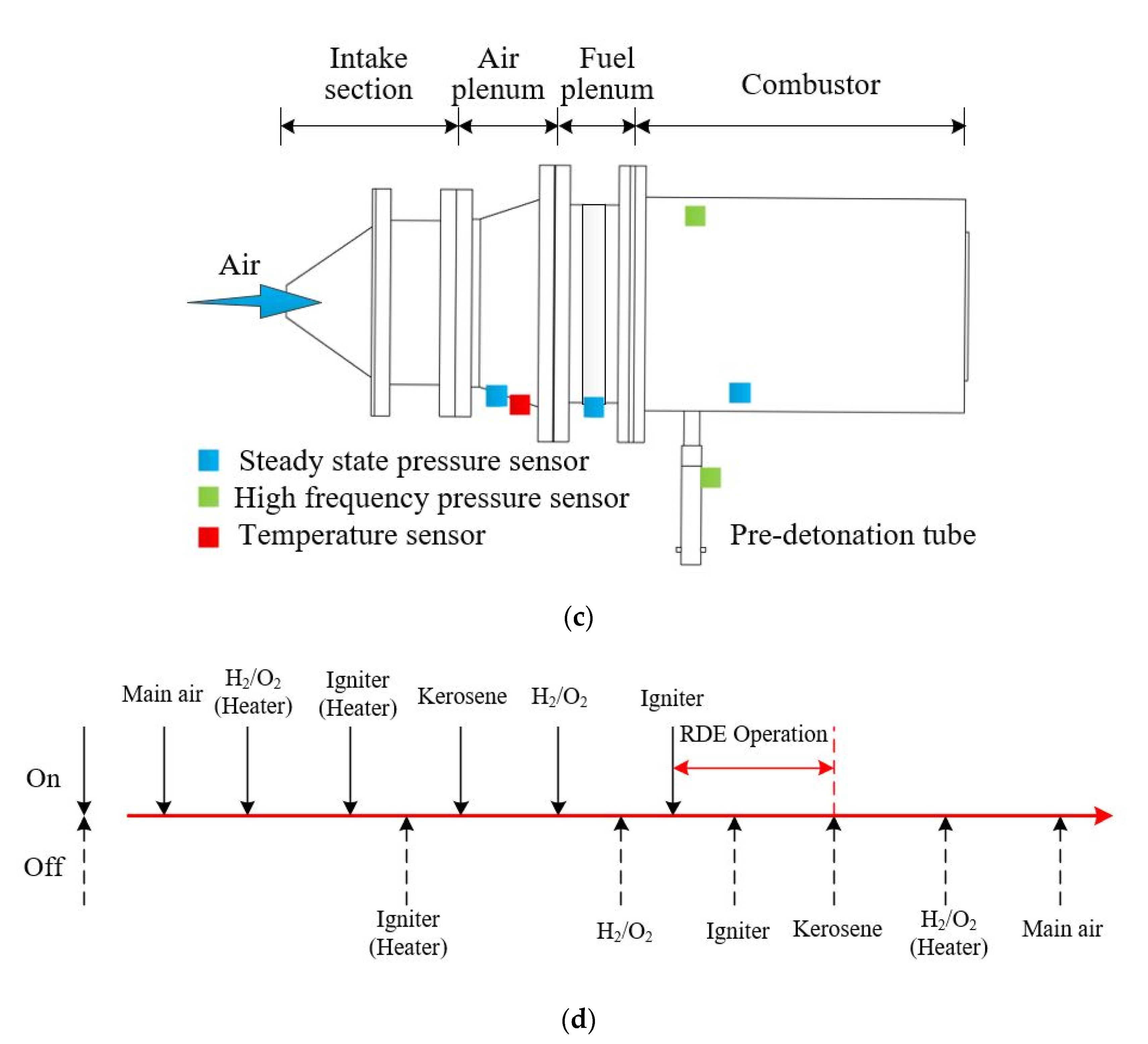 Energies 15 04483 g001b