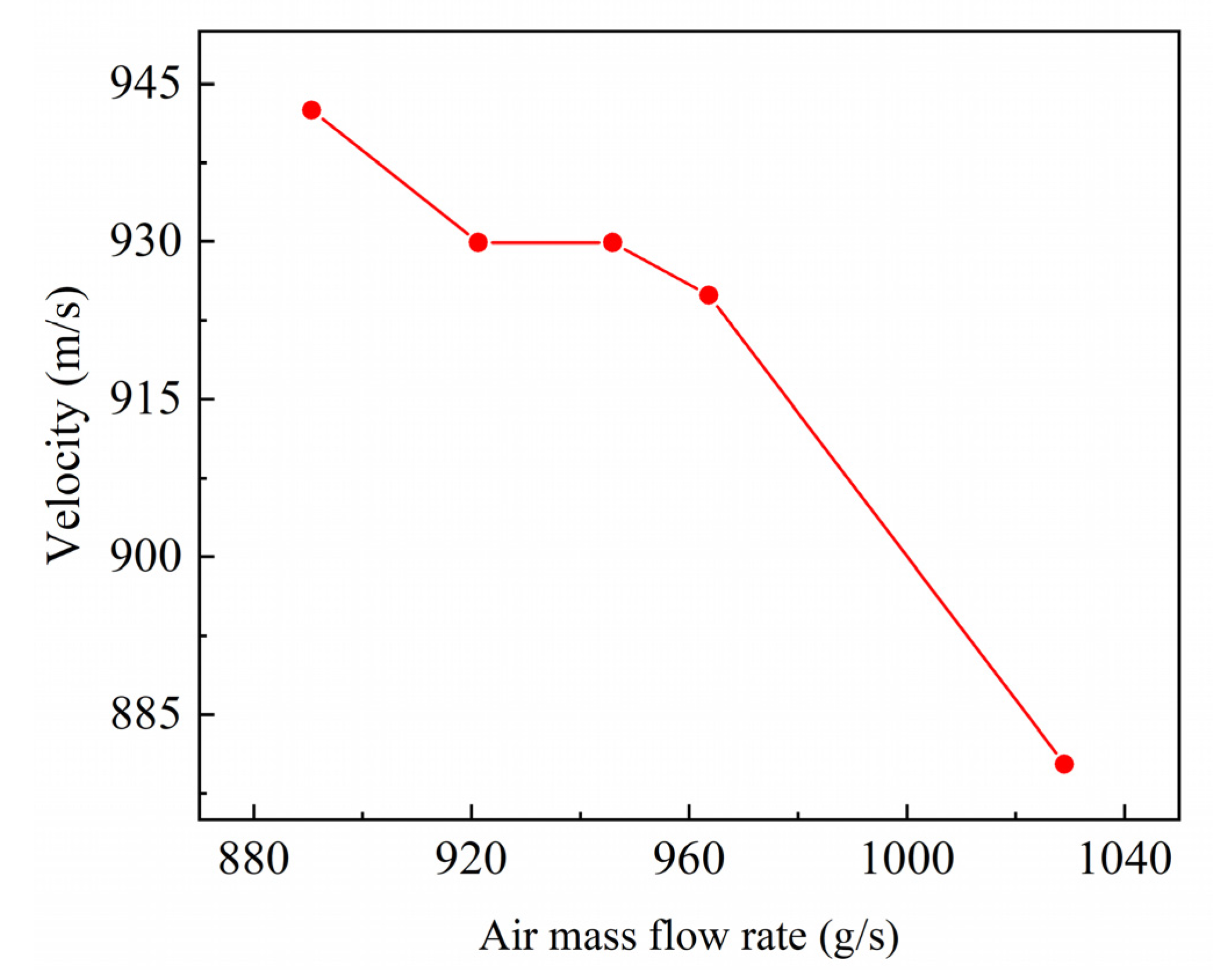 Energies 15 04483 g003