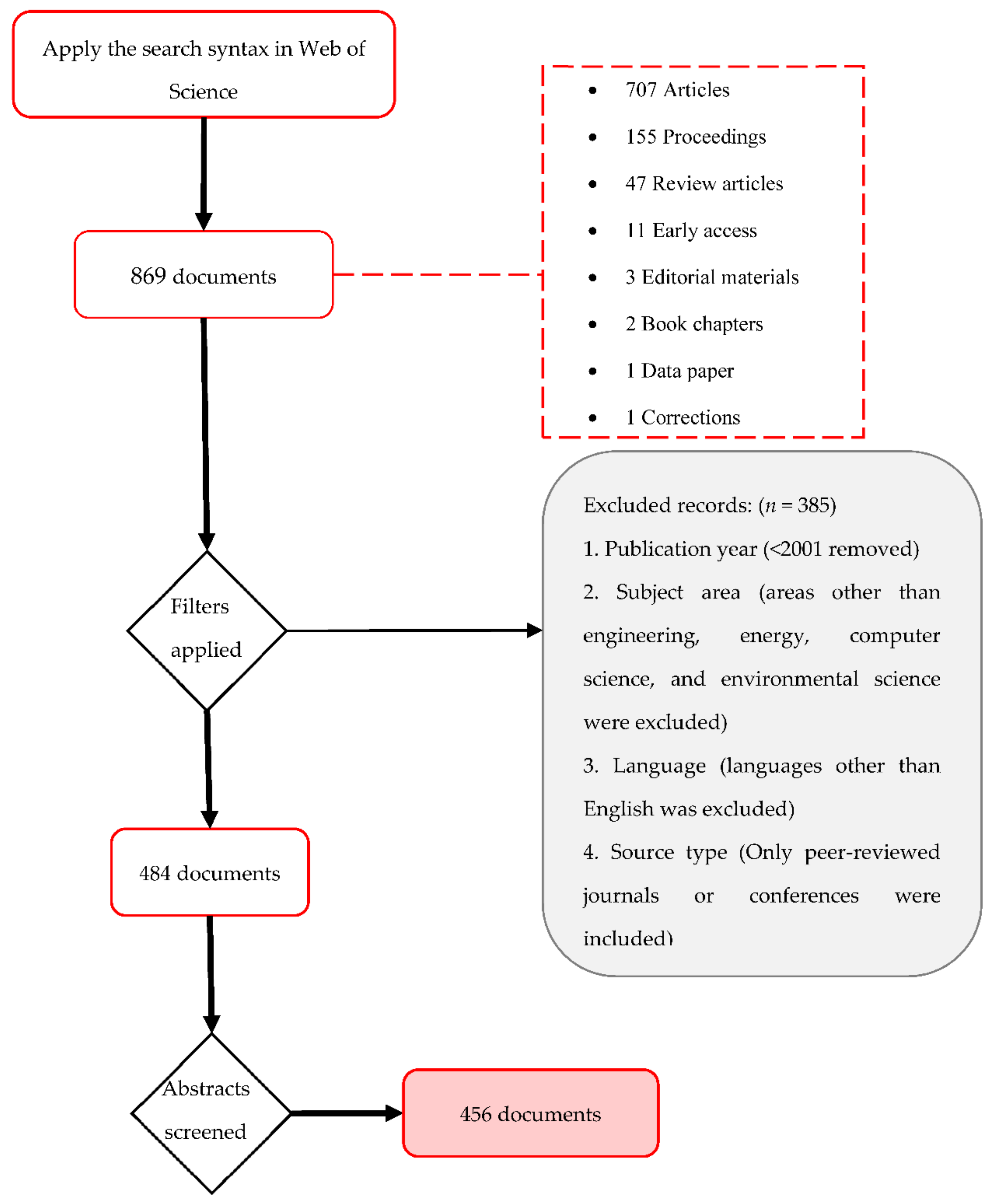 Energies 15 04494 g001