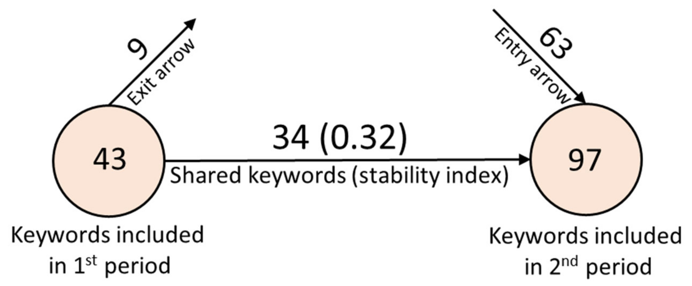 Energies 15 04494 g002