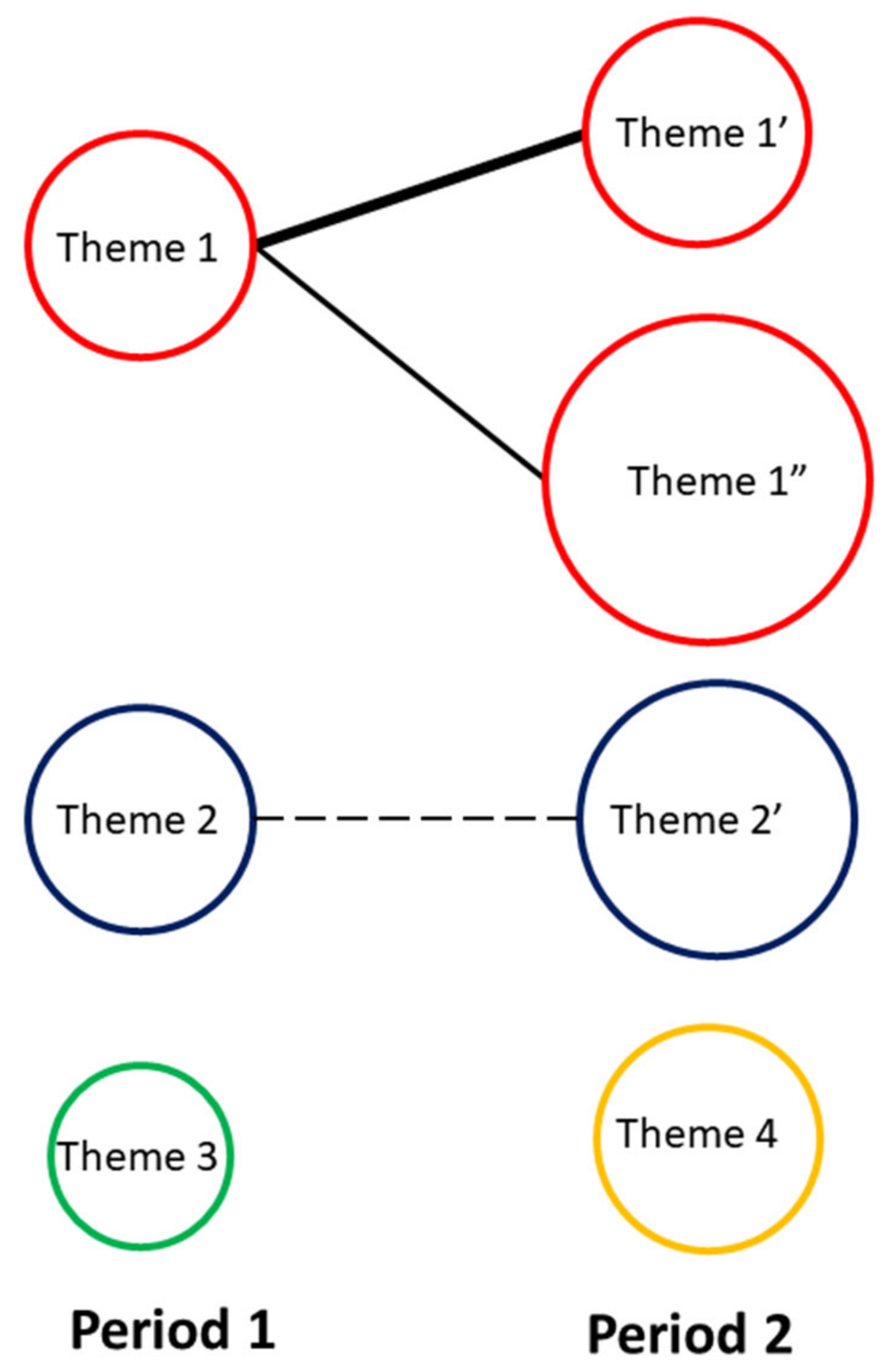 Energies 15 04494 g003