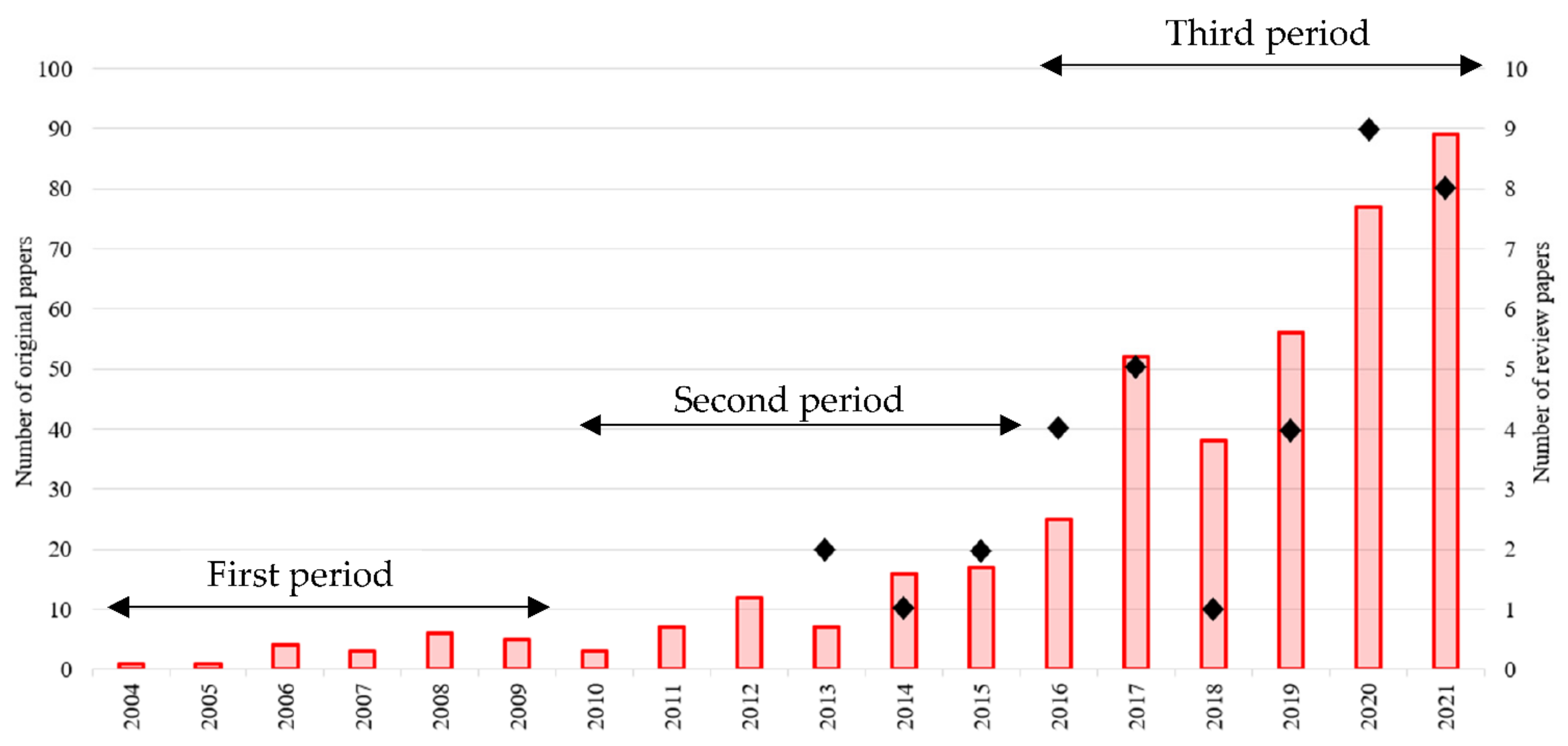 Energies 15 04494 g004