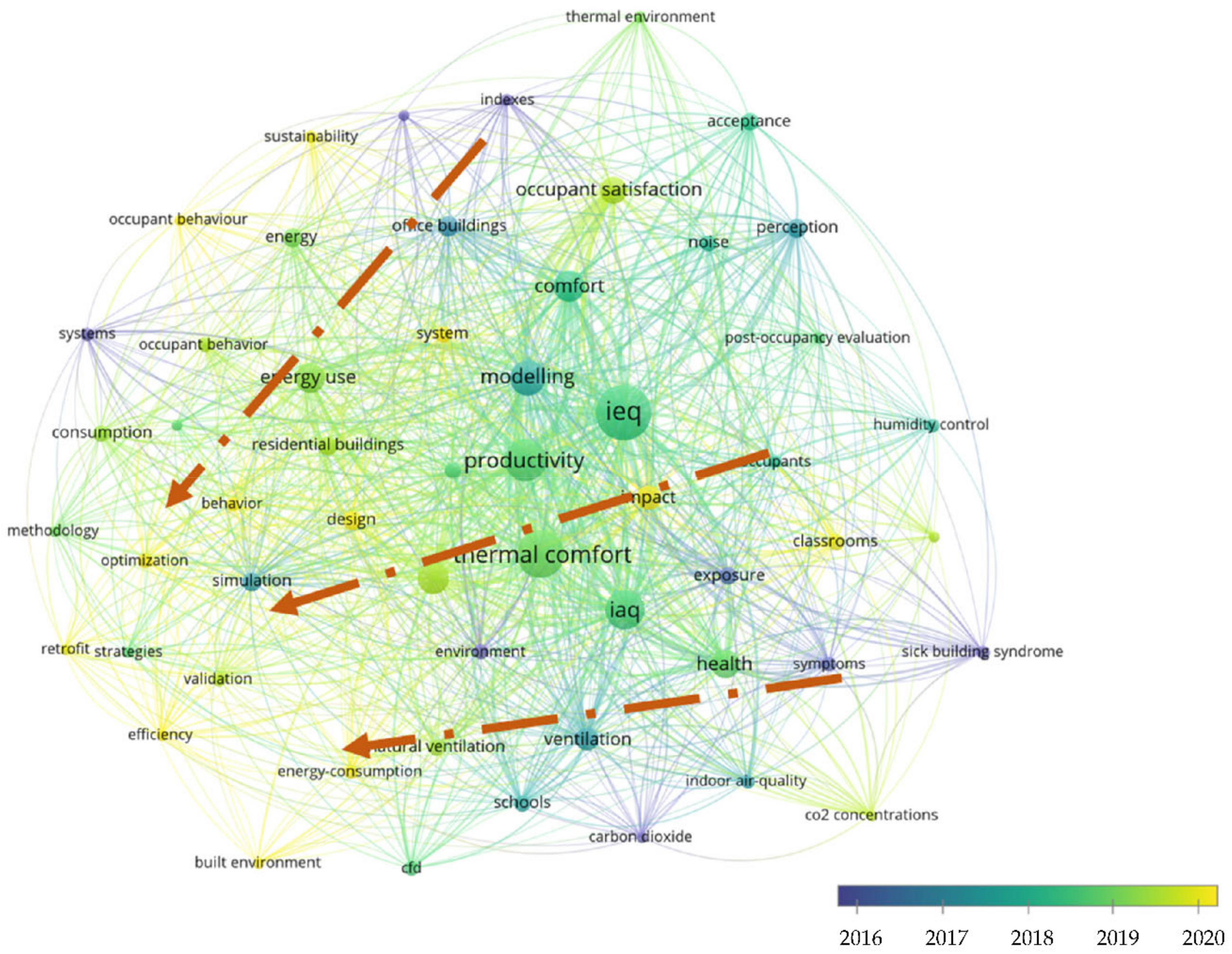 Energies 15 04494 g006