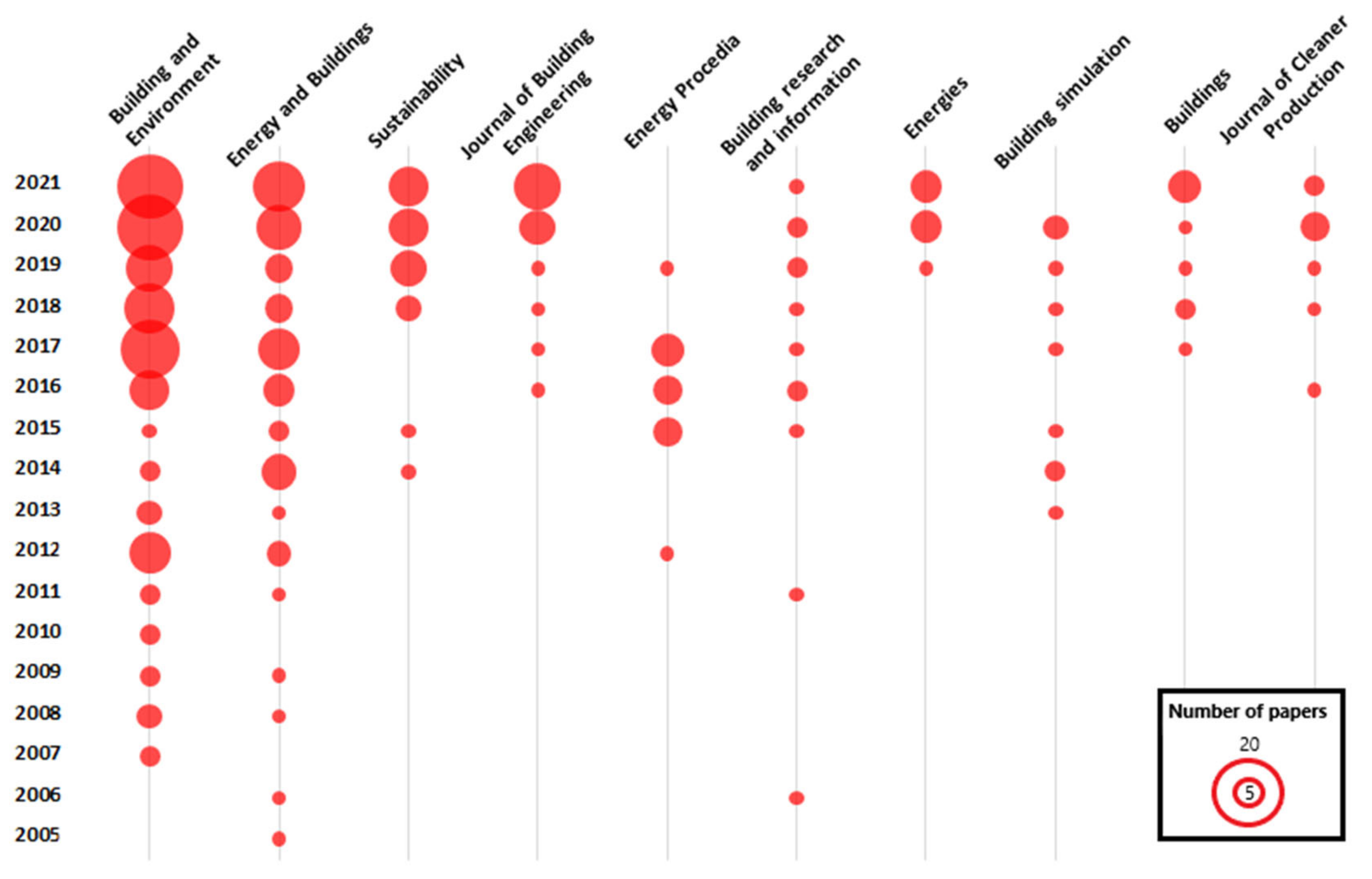 Energies 15 04494 g007