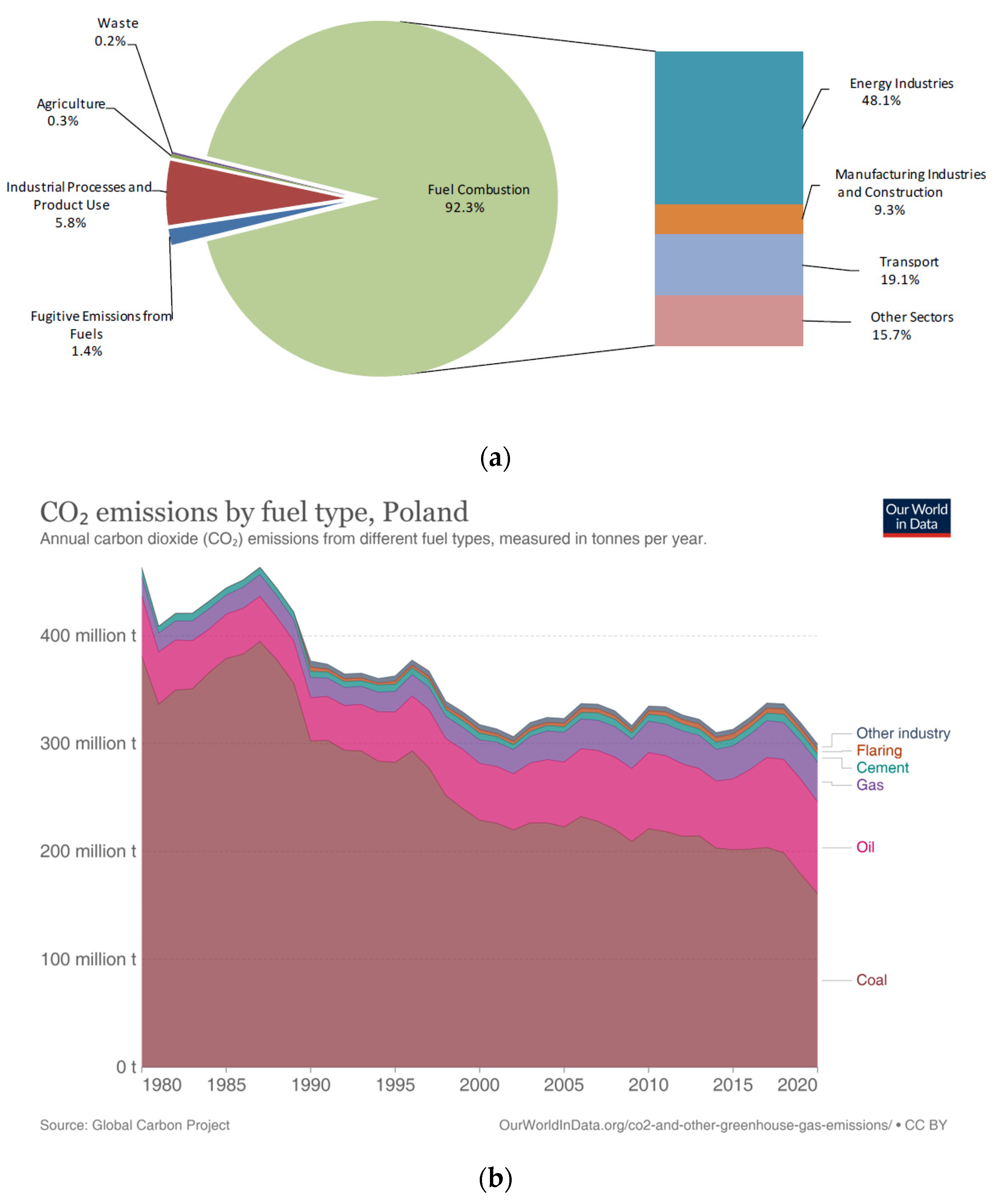 Energies 15 04495 g001