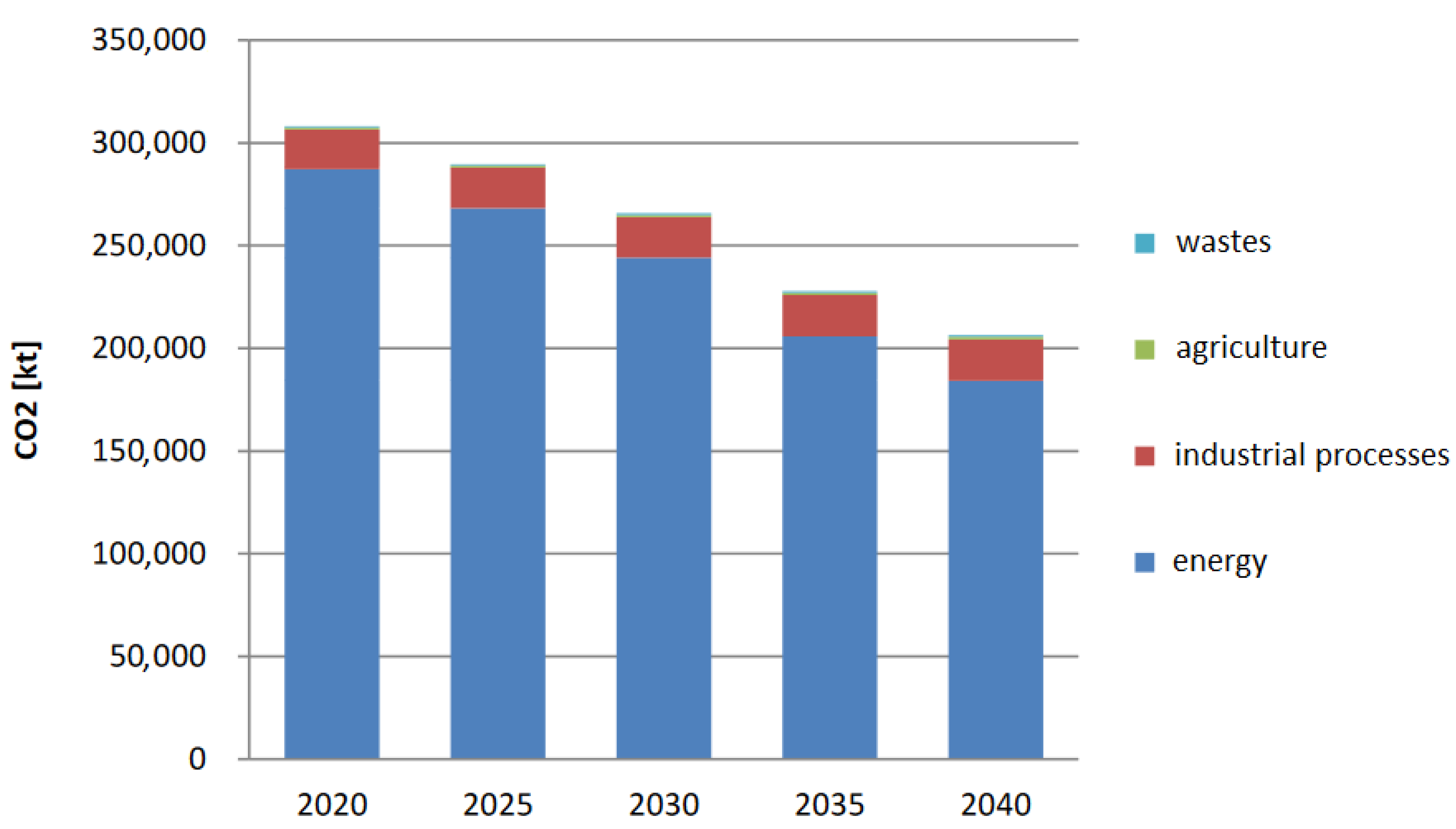 Energies 15 04495 g002