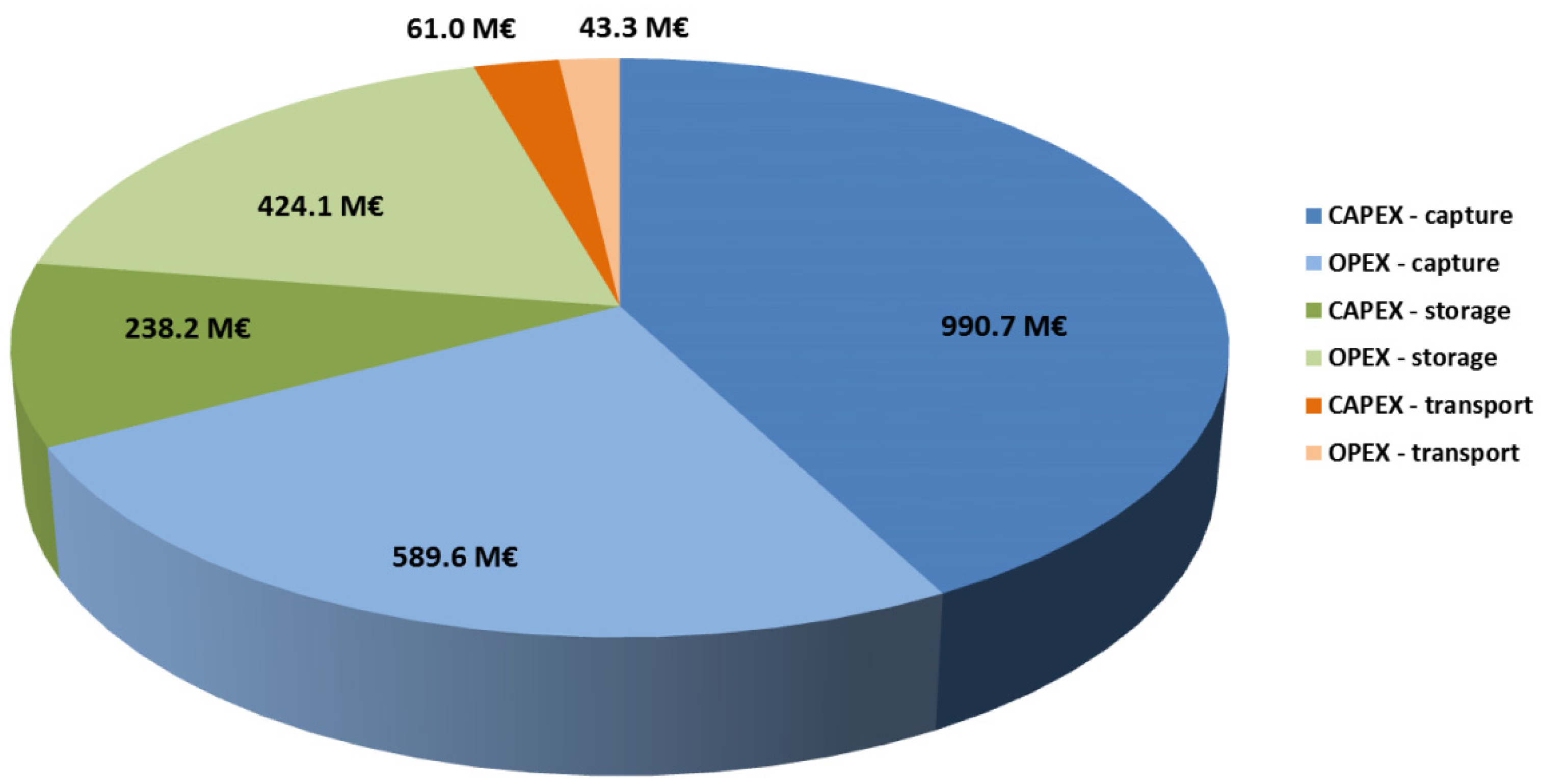 Energies 15 04495 g005