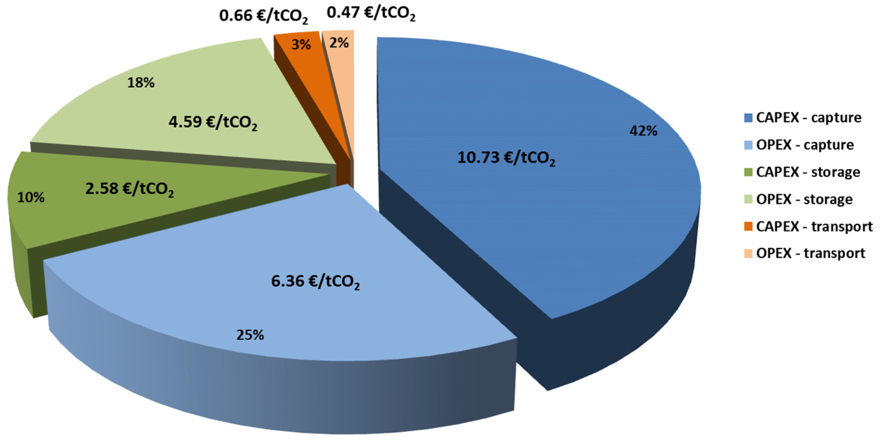 Energies 15 04495 g006
