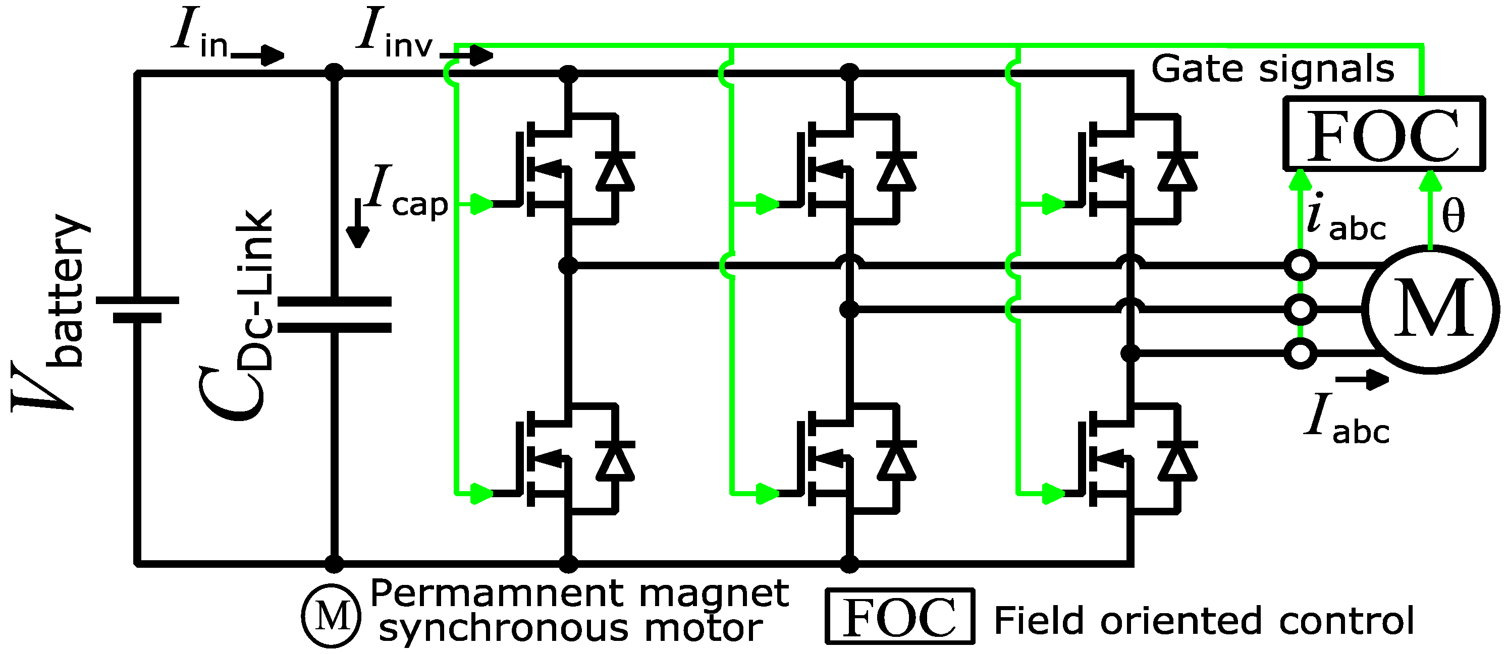 Energies 15 04499 g003