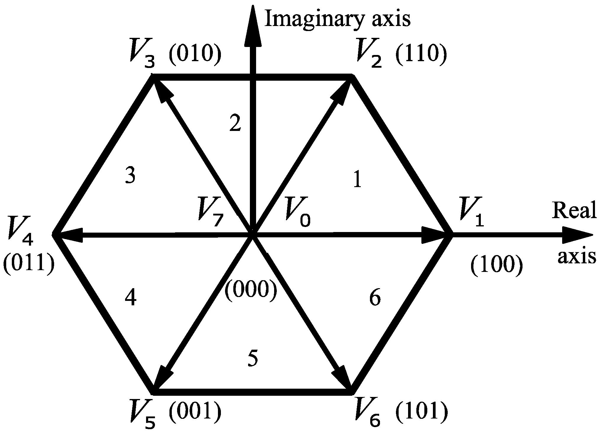 Energies 15 04499 g005