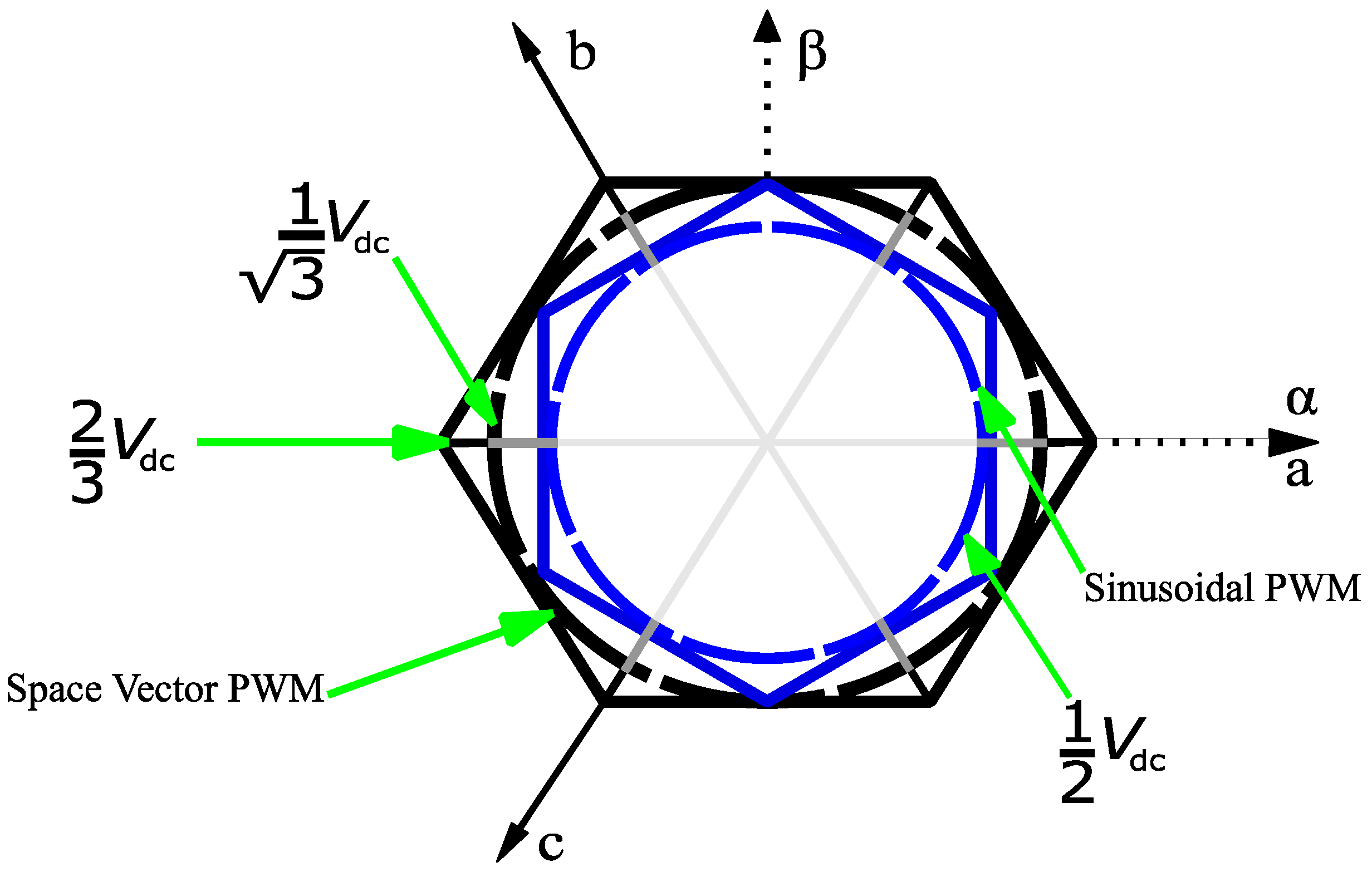 Energies 15 04499 g006