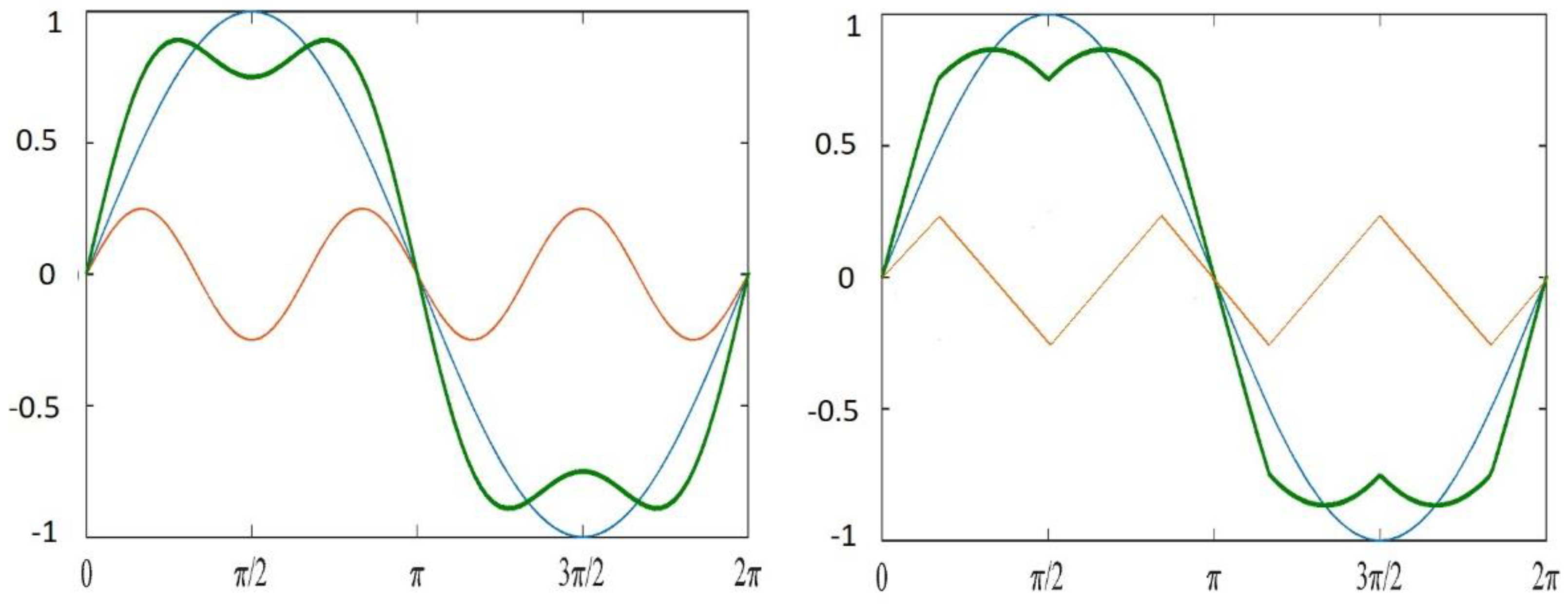 Energies 15 04499 g007