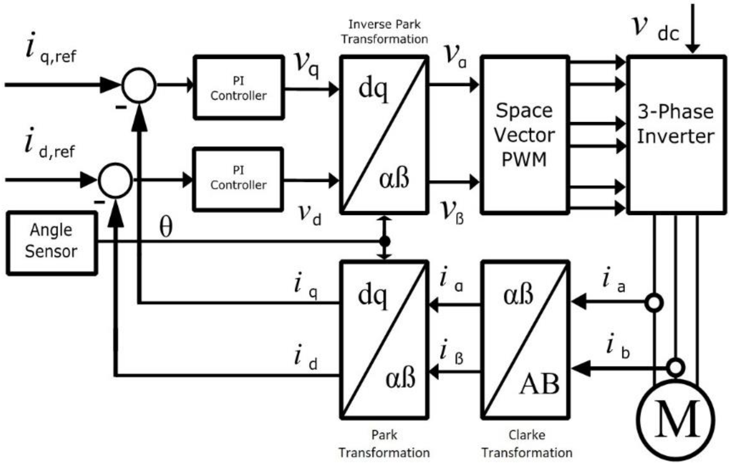 Energies 15 04499 g011