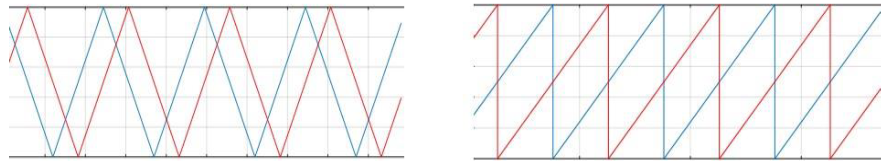 Energies 15 04499 g024