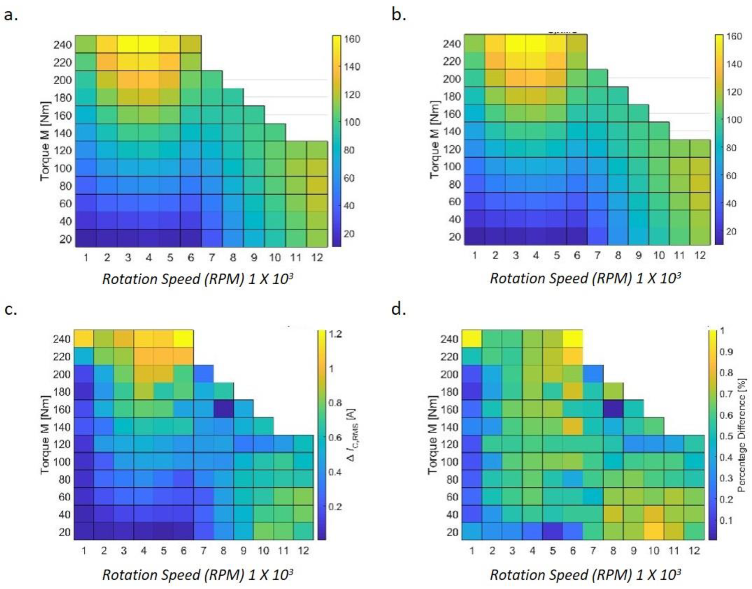 Energies 15 04499 g027