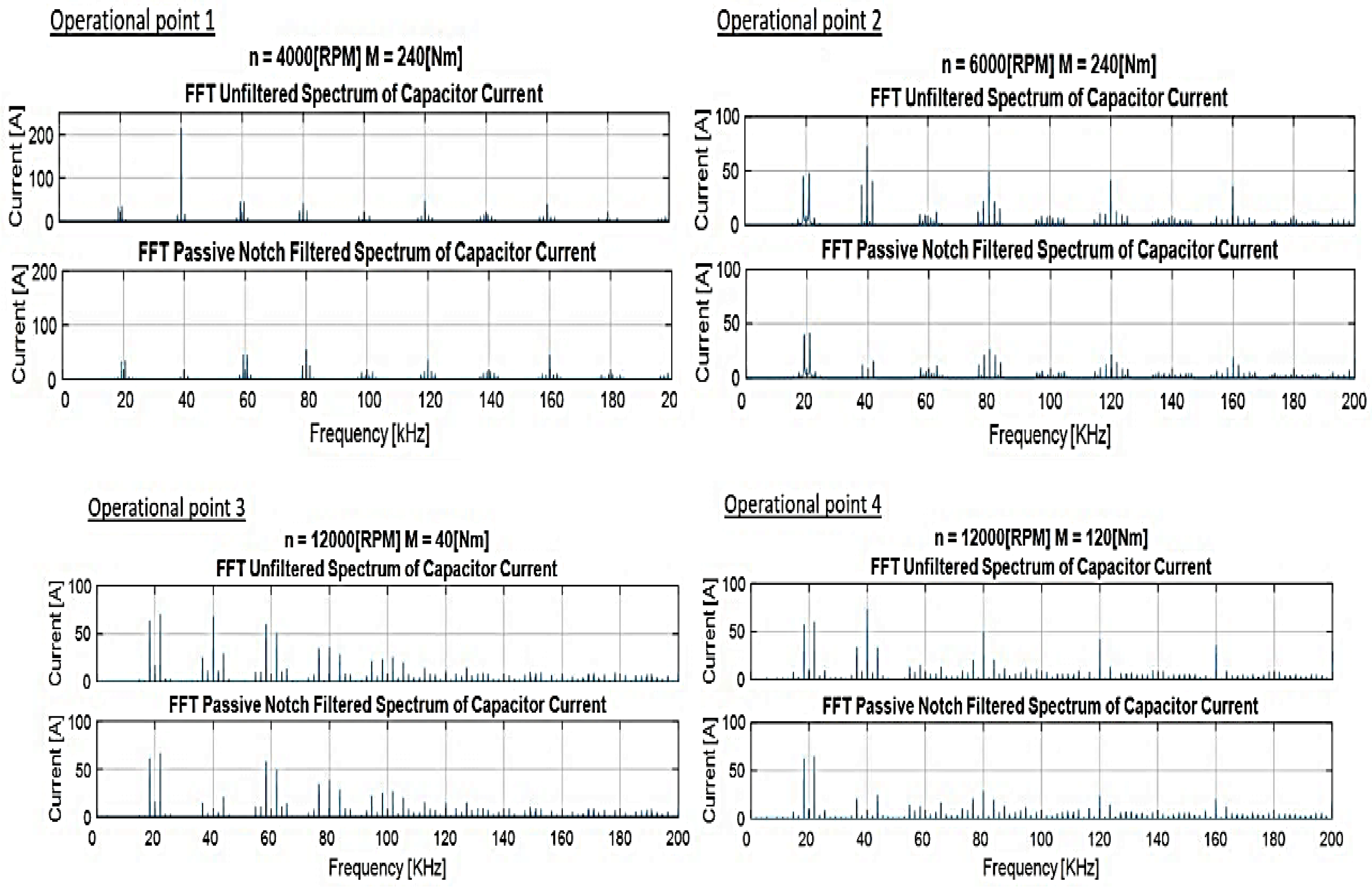 Energies 15 04499 g029