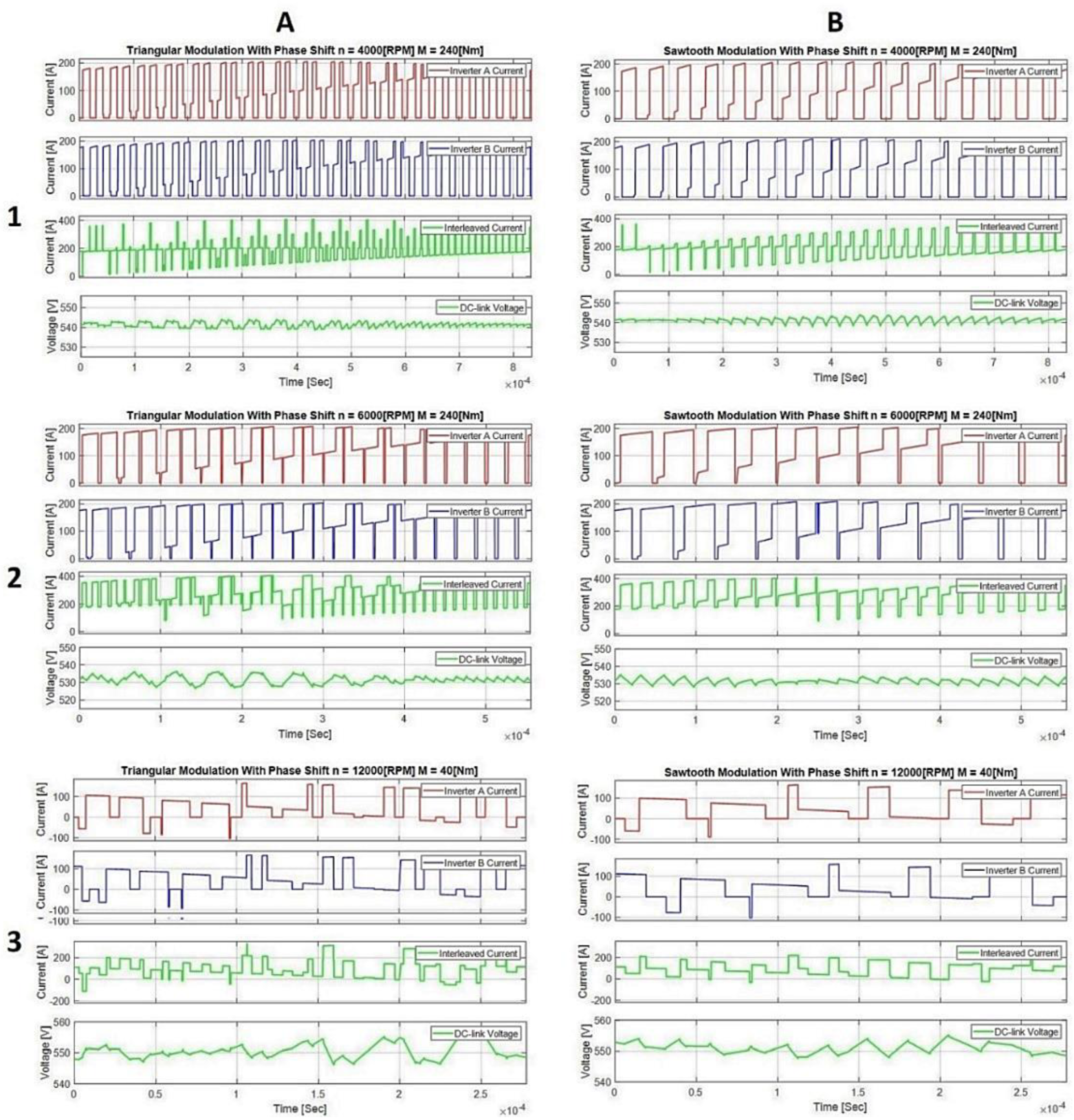 Energies 15 04499 g035