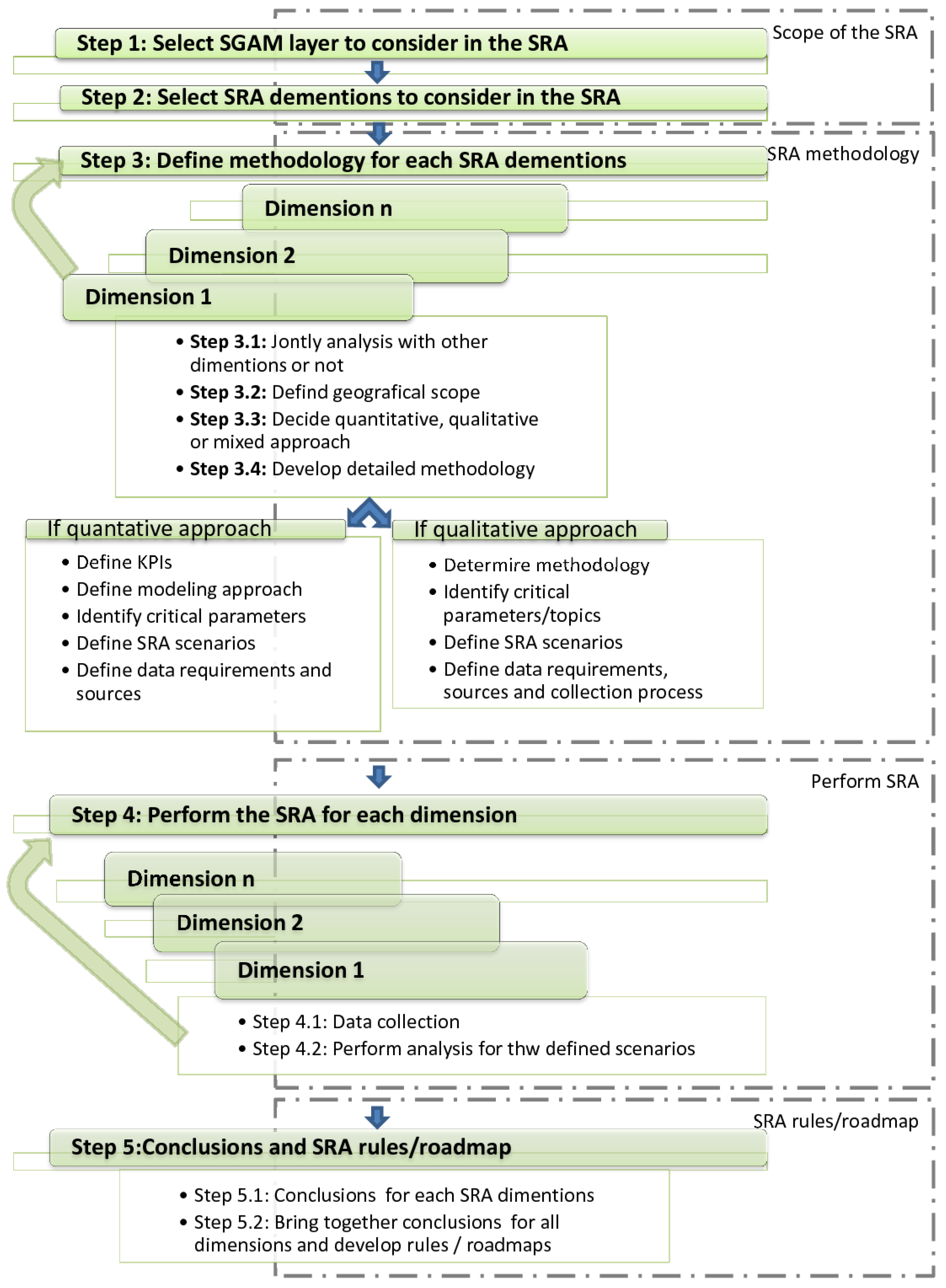 Energies 15 04519 g002