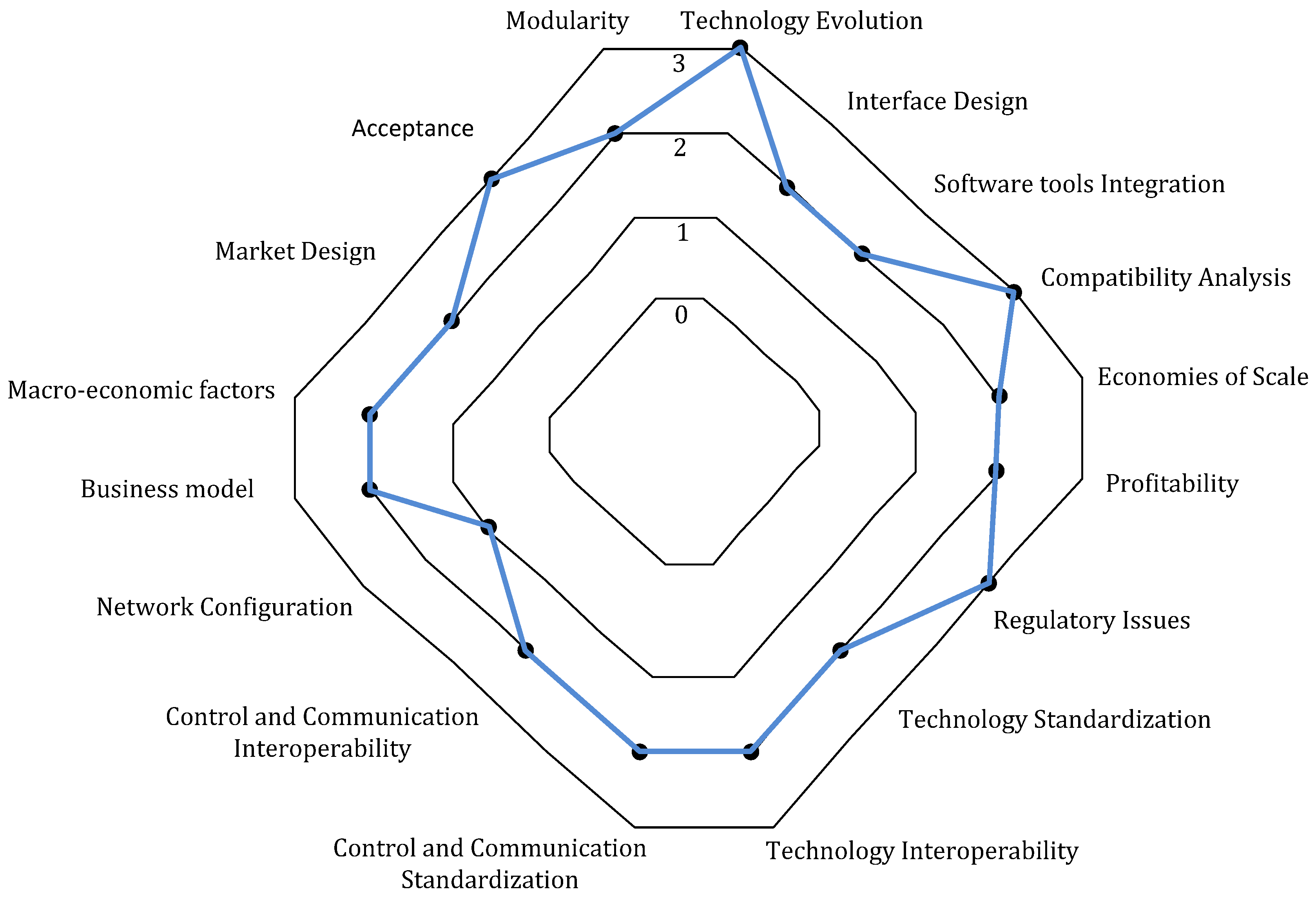 Energies 15 04519 g005