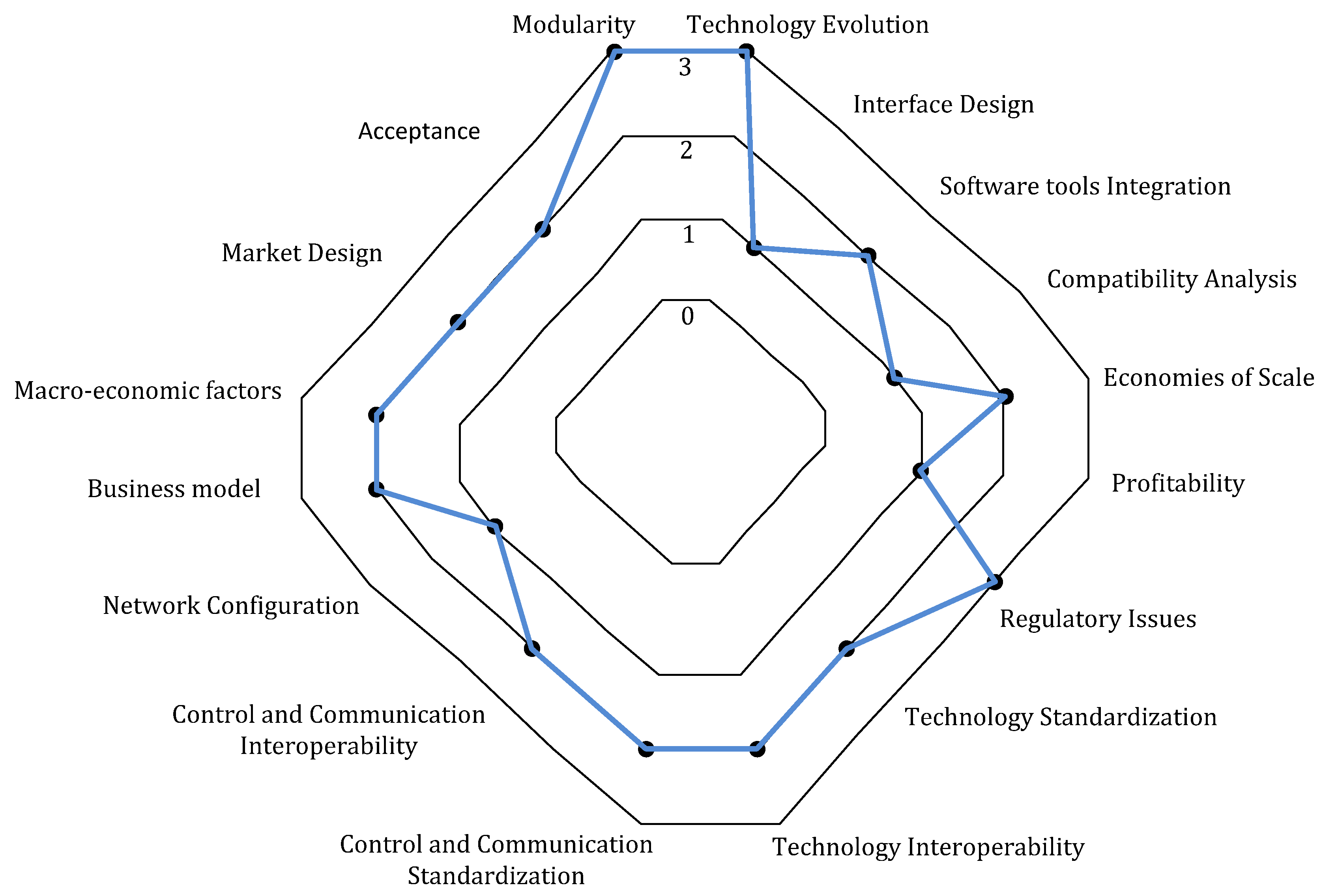 Energies 15 04519 g006