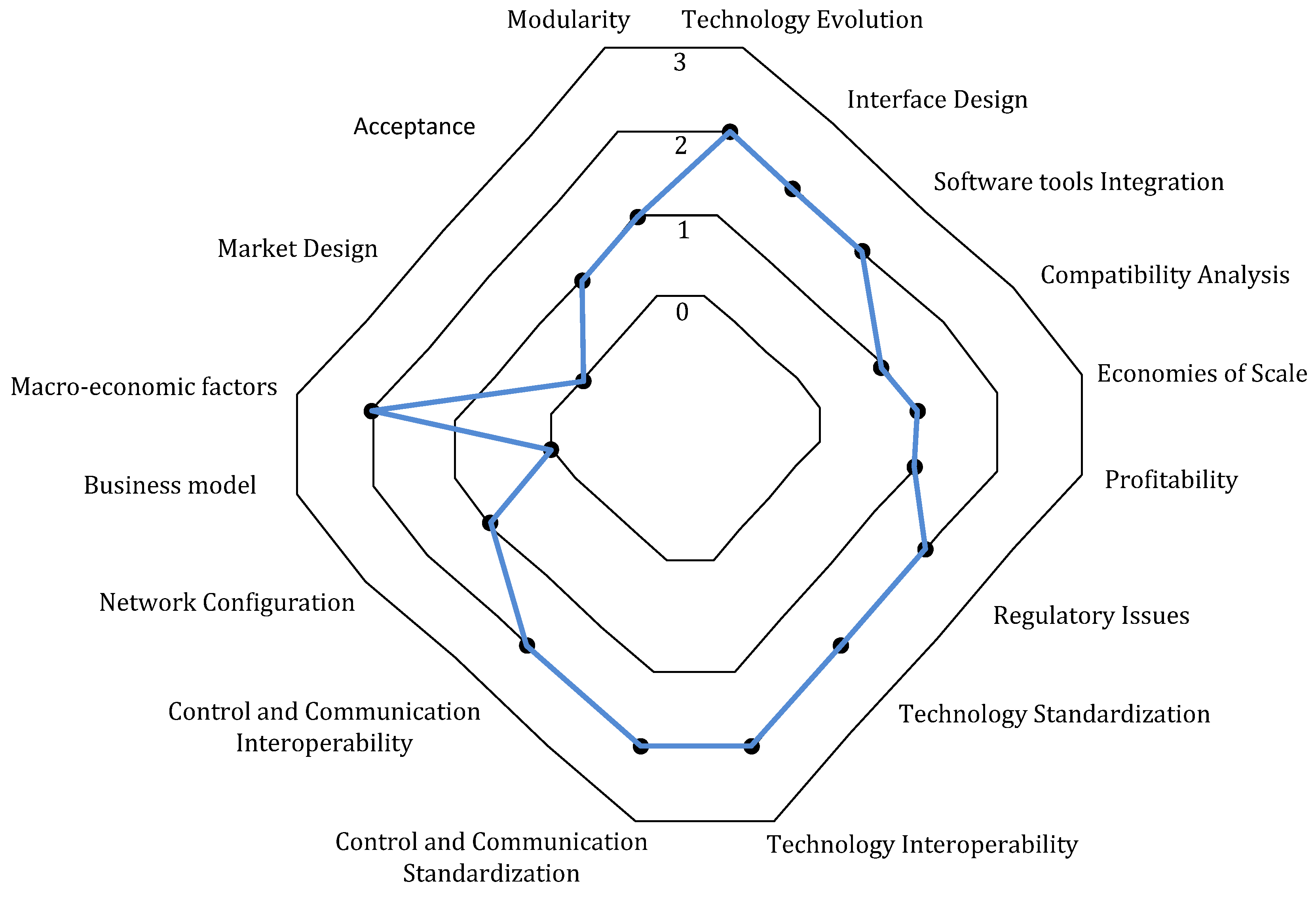 Energies 15 04519 g007