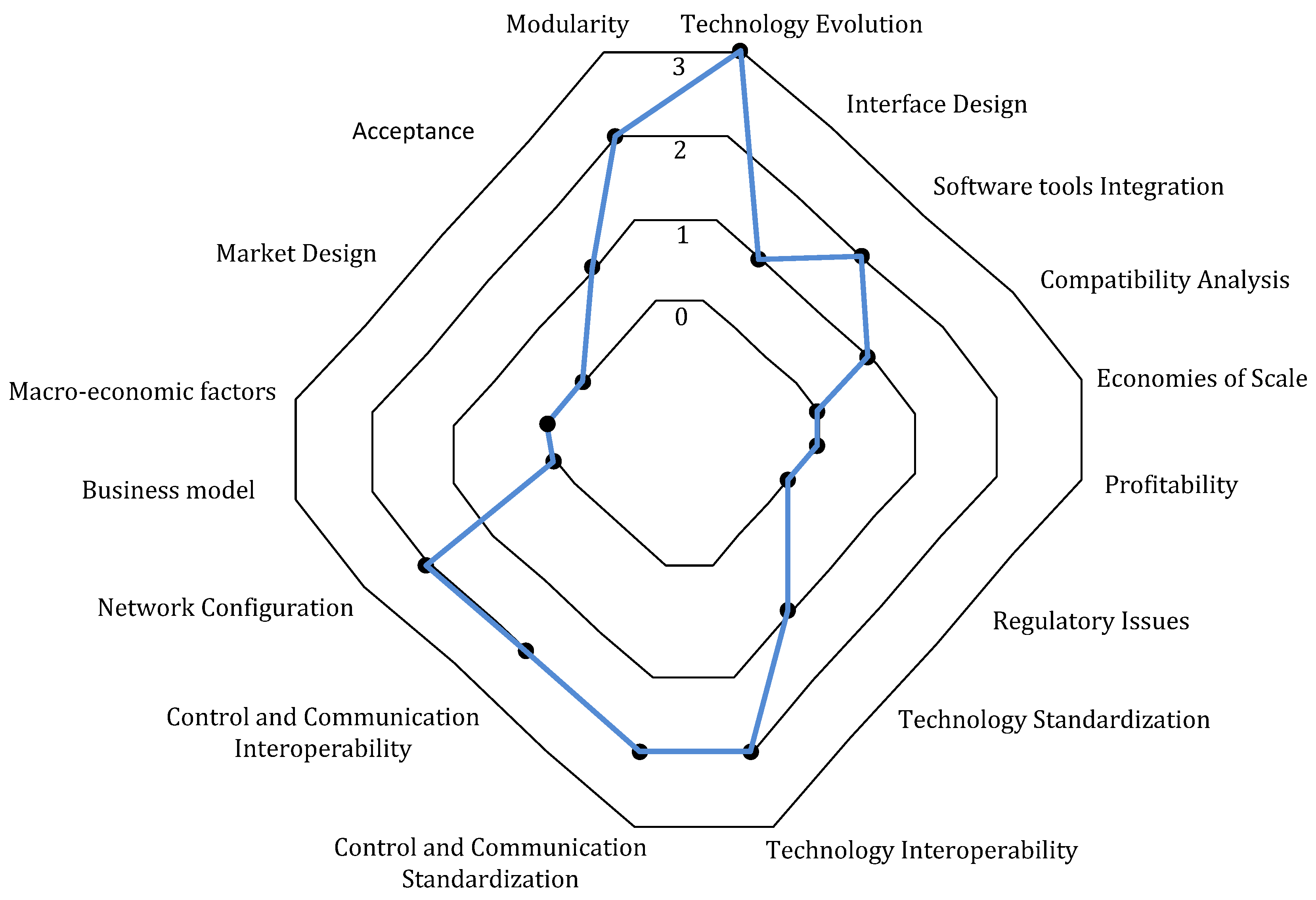Energies 15 04519 g009