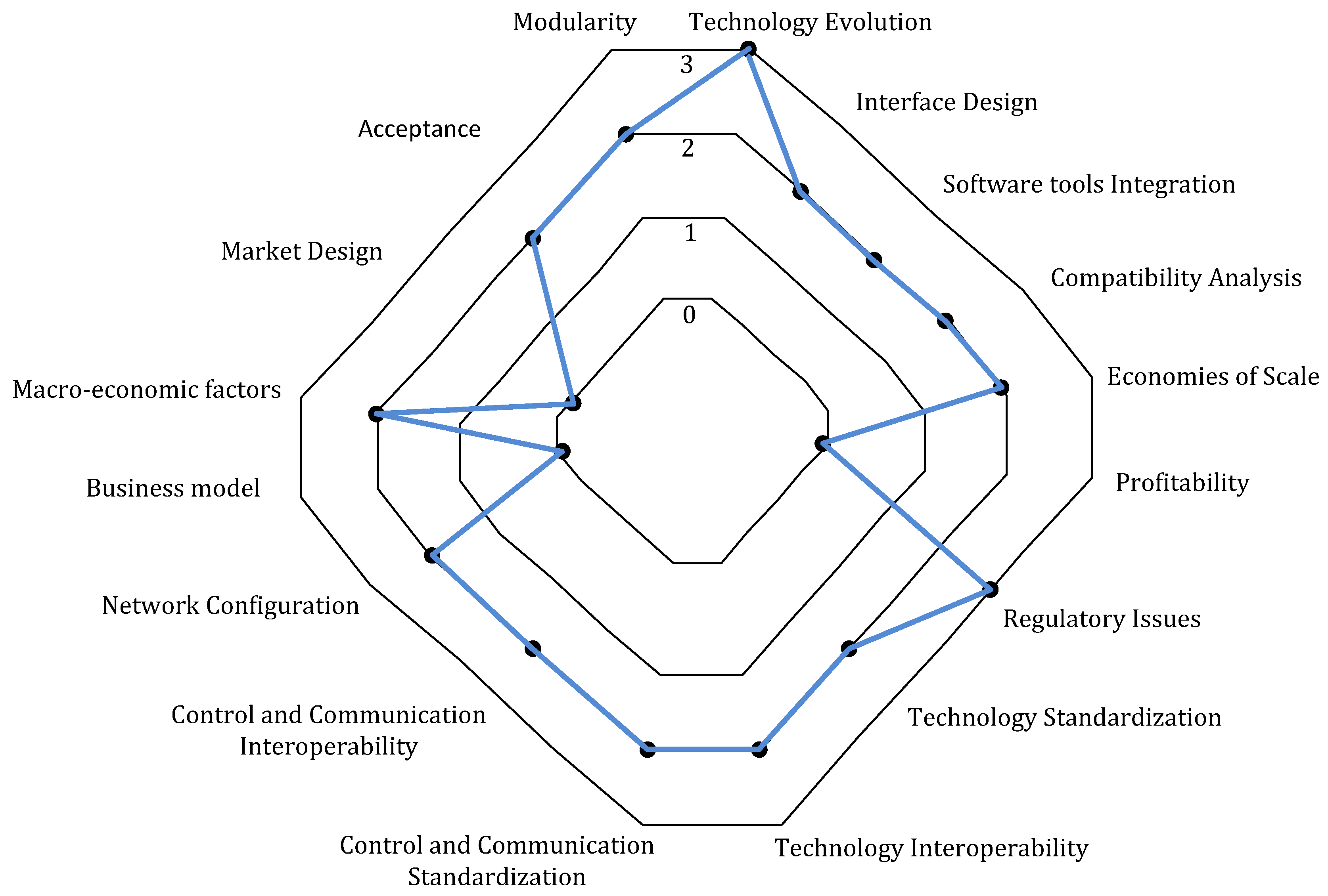 Energies 15 04519 g010