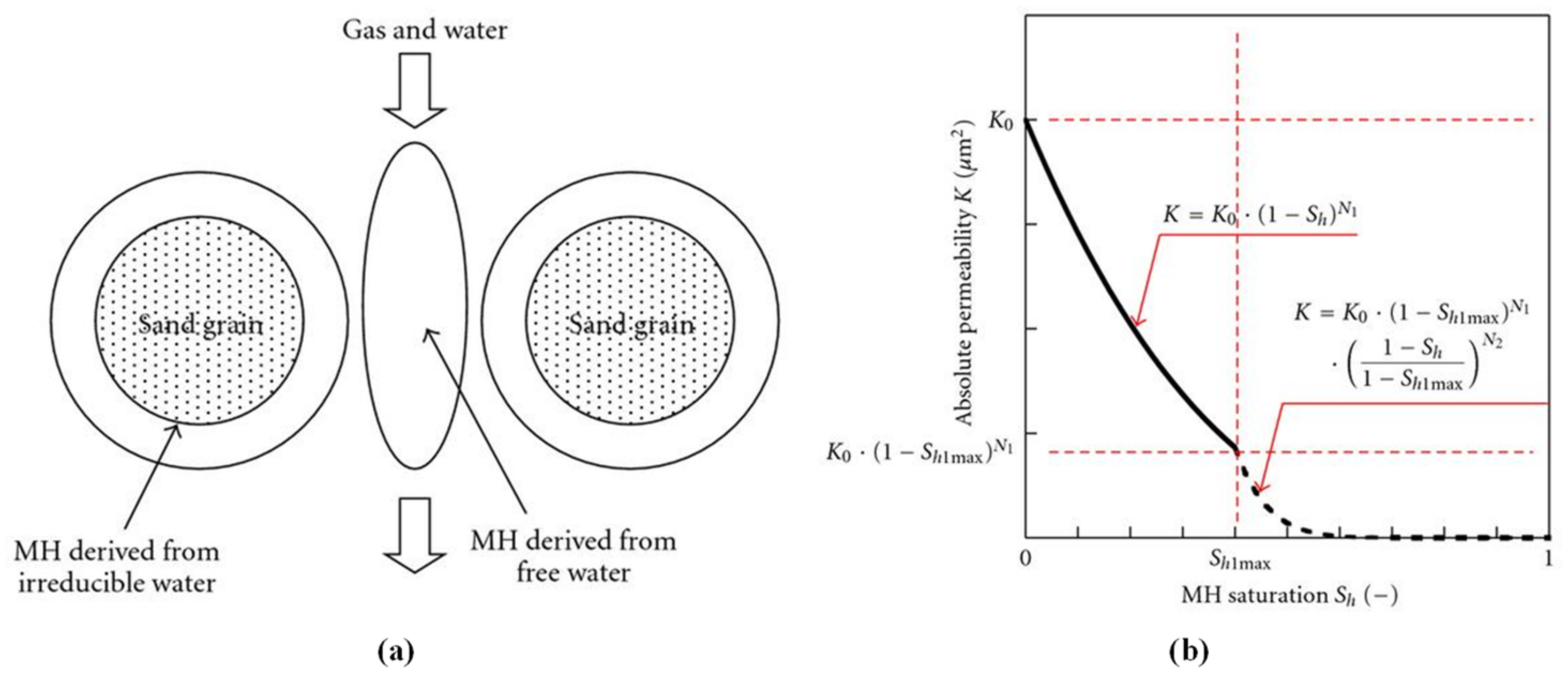 Energies | Free Full-Text | Permeability Models of Hydrate-Bearing ...