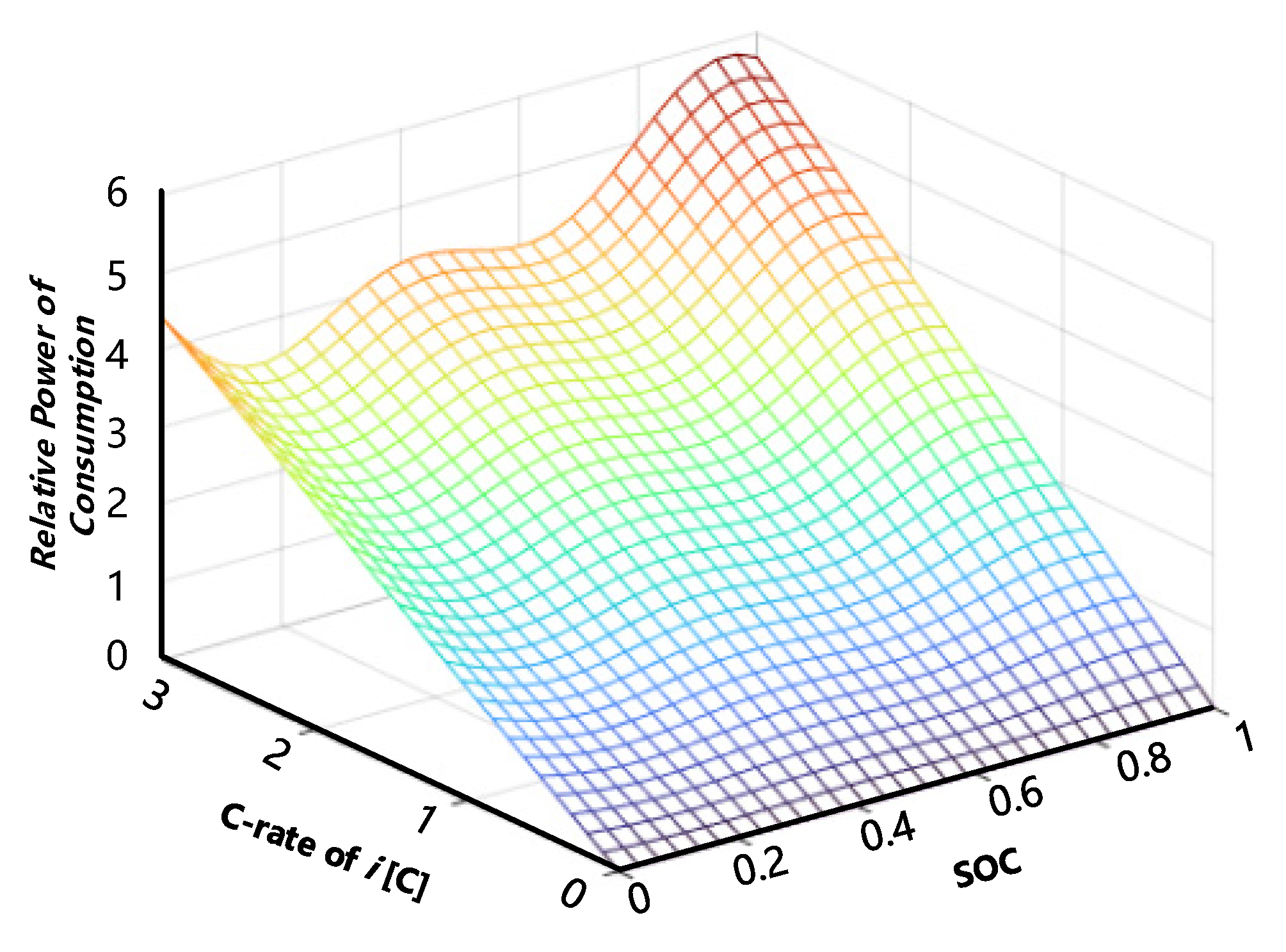 Energies 15 04526 g007