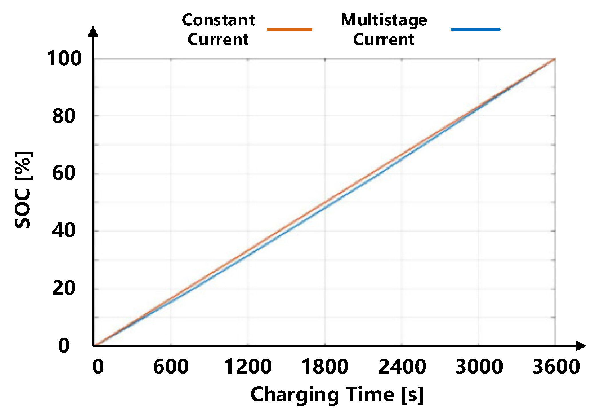 Energies 15 04526 g012