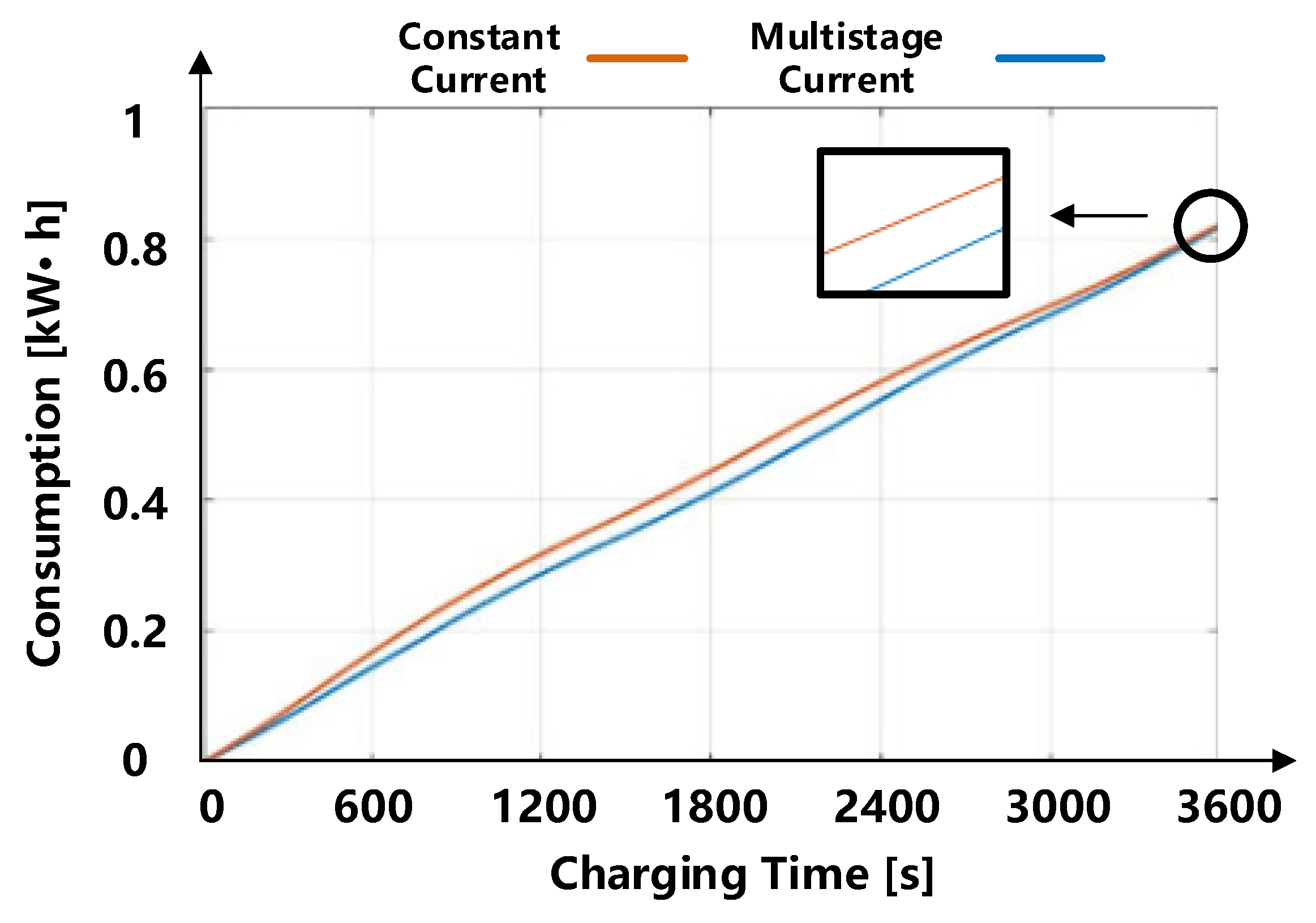 Energies 15 04526 g014