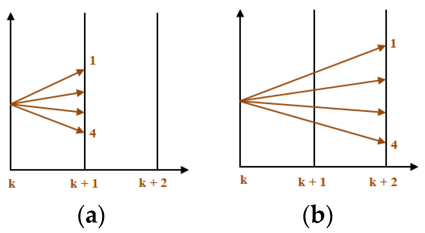 Energies 15 04531 g003