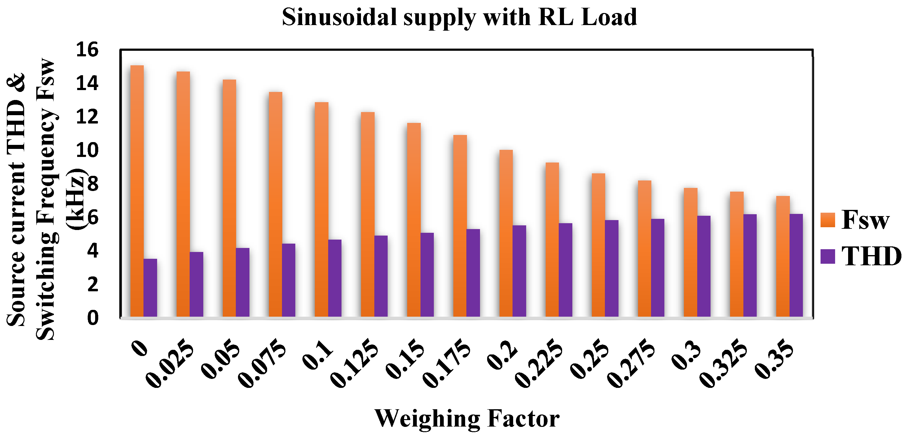 Energies 15 04531 g005