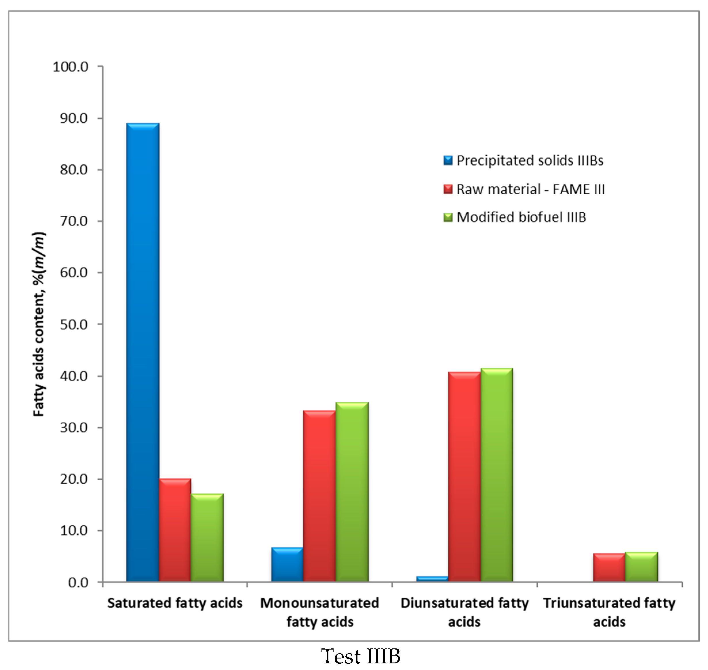 Energies 15 04536 g005b