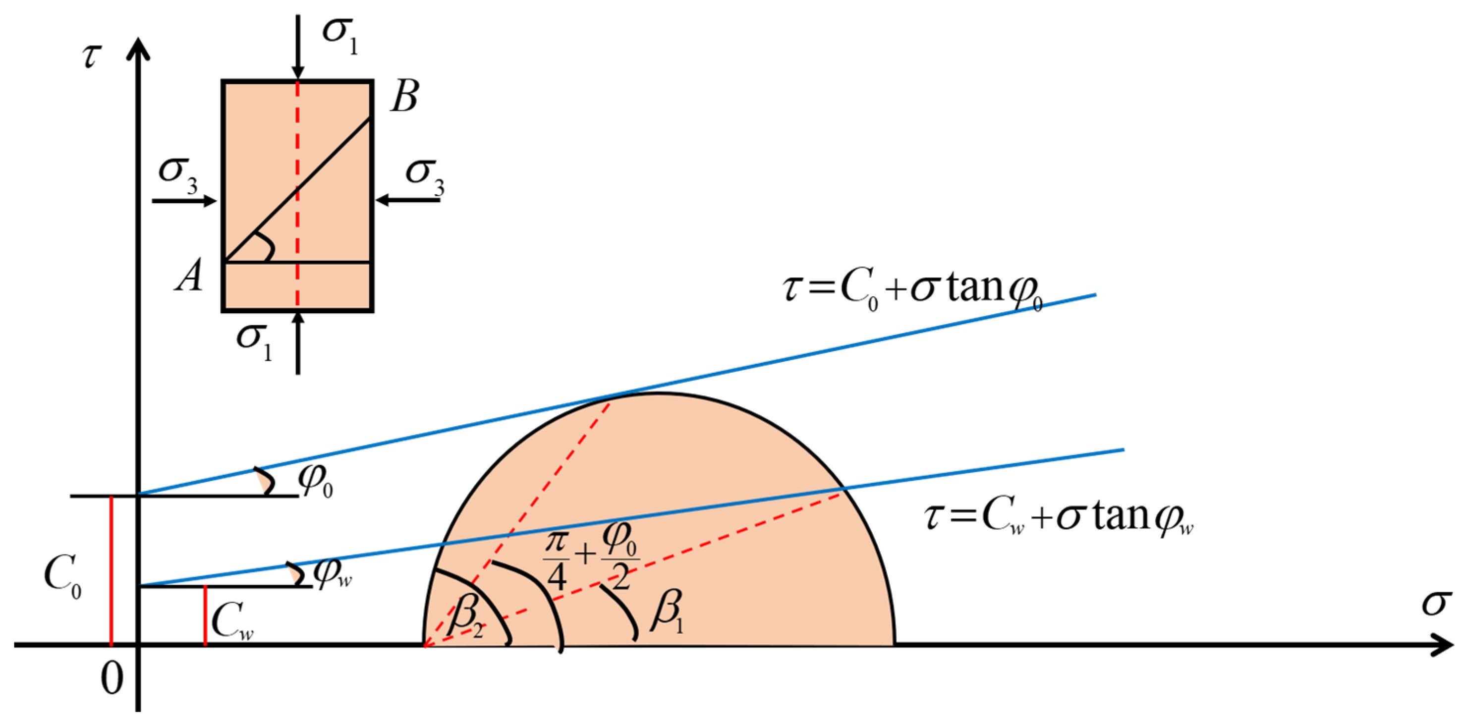Energies 15 04538 g006