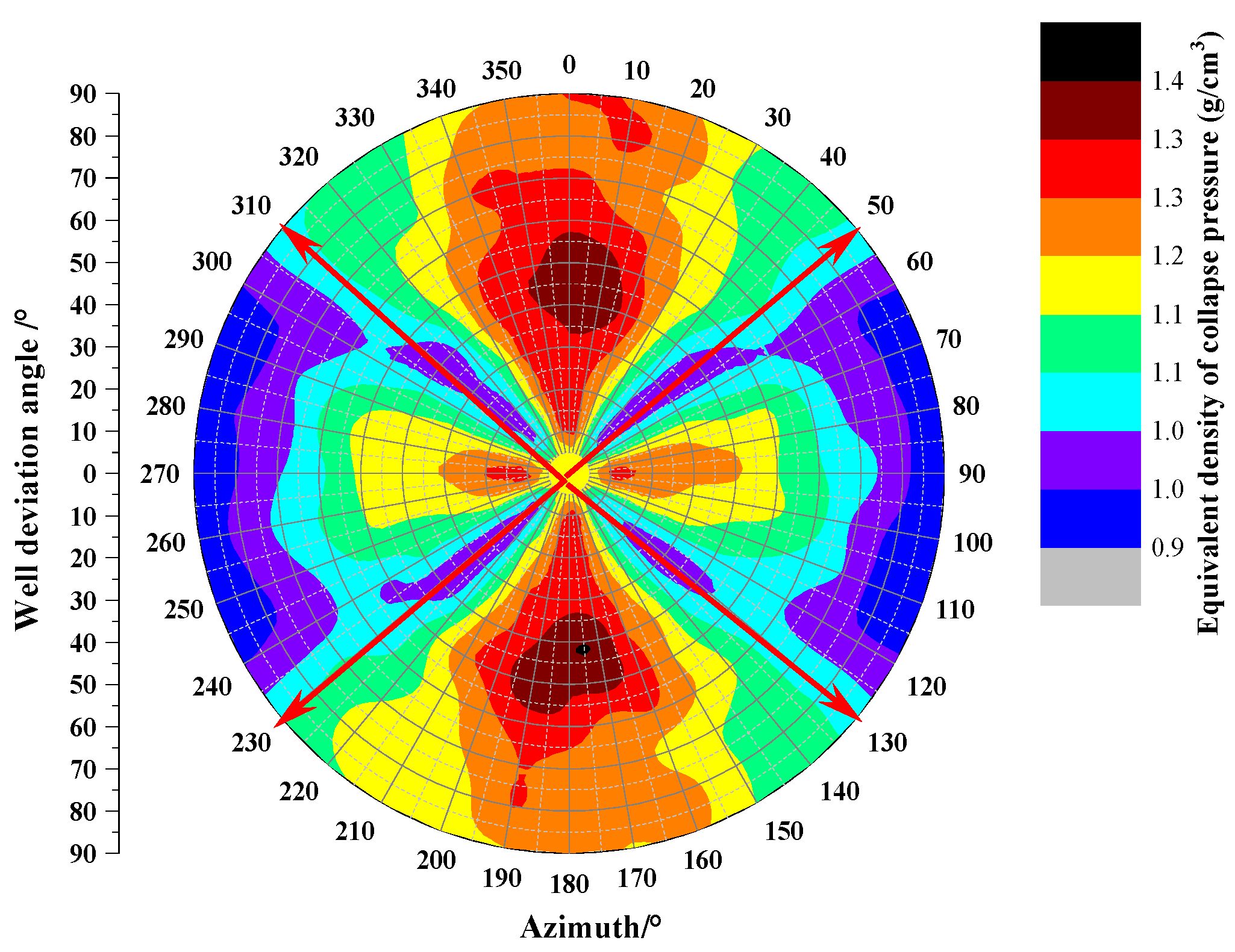Energies 15 04538 g009