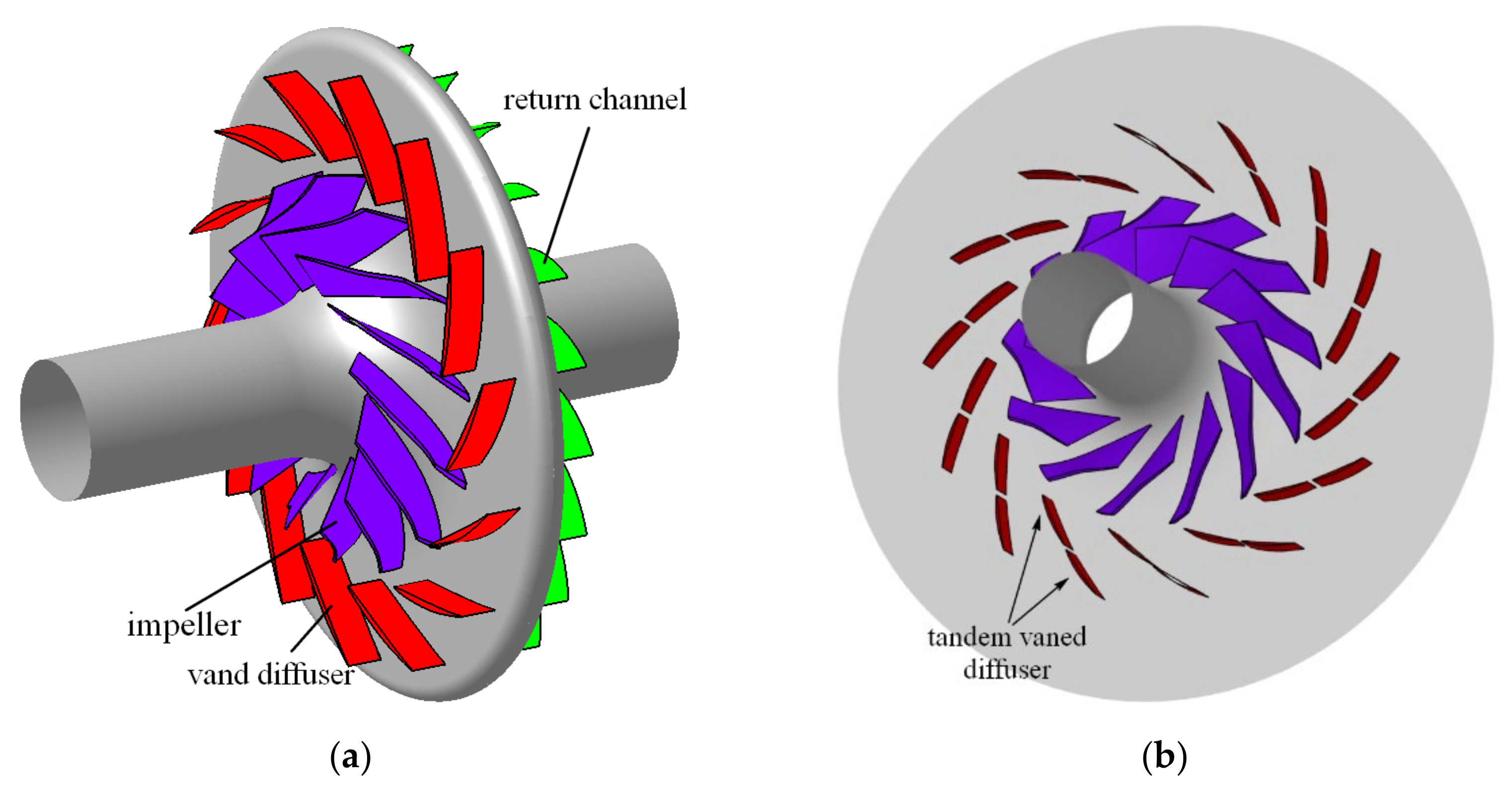 axial compressor vs centrifugal compressor