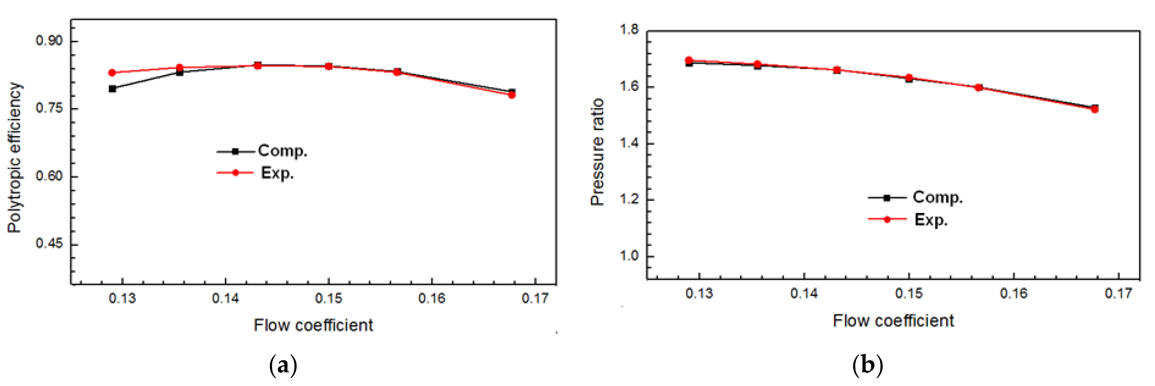 Energies 15 04570 g005