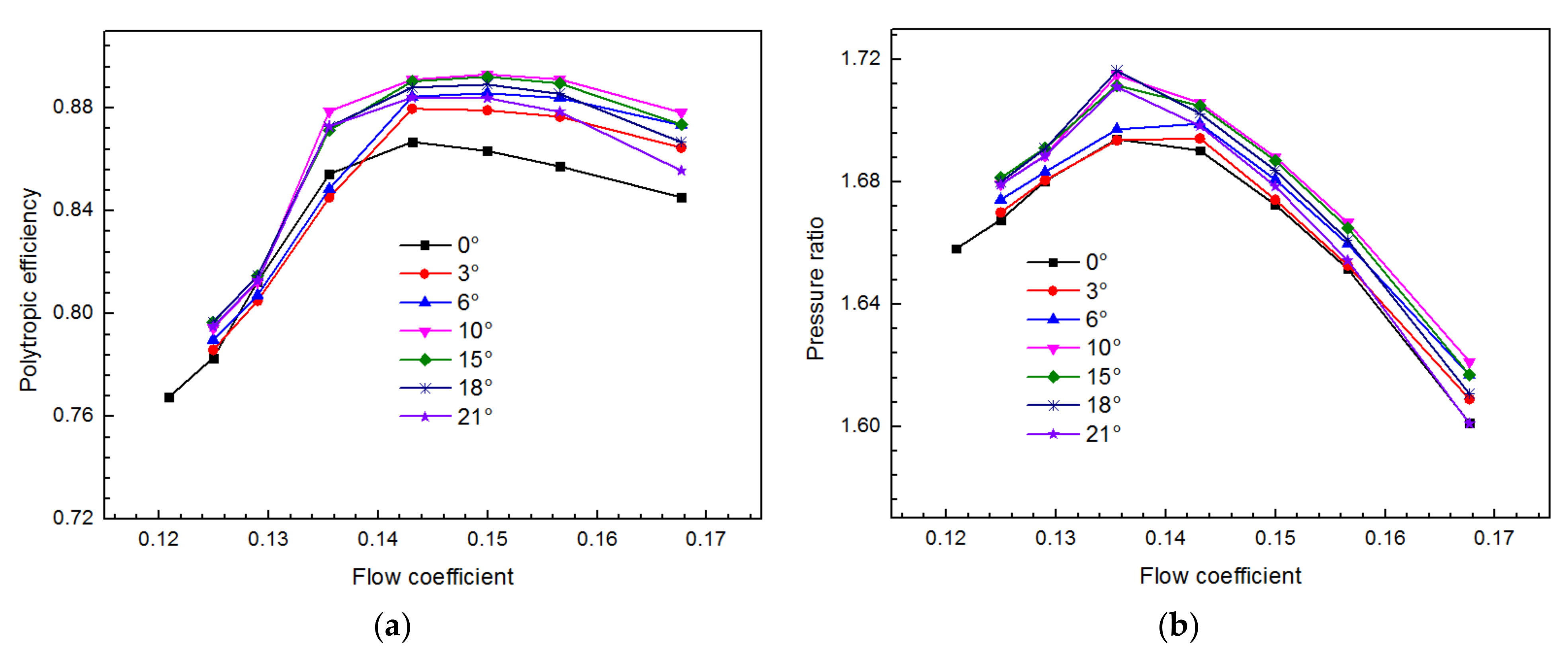 Energies 15 04570 g006
