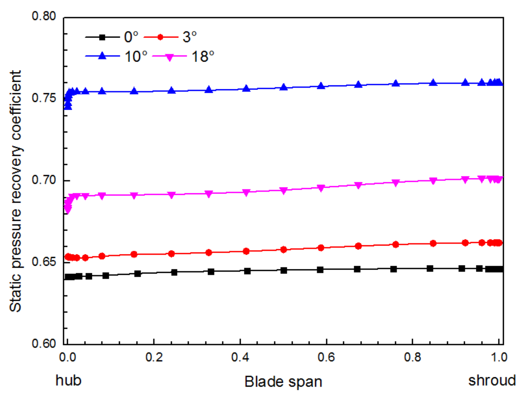 Energies 15 04570 g007